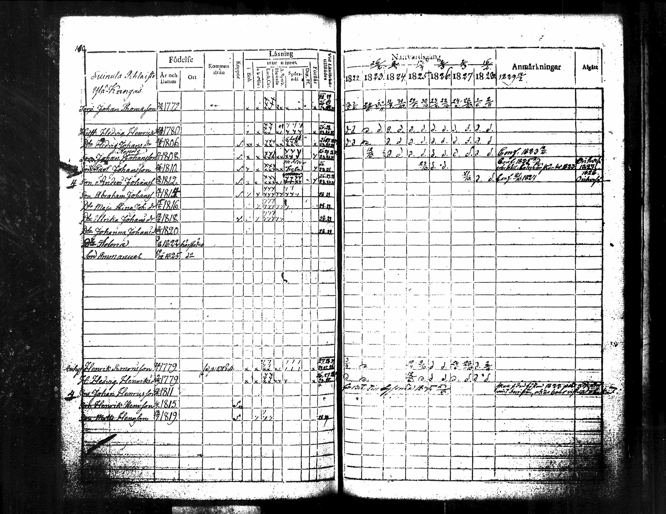[ ../kirjat/Kirkonkirjat/kuorevesi/rippikirja_1815-1829_tk506/kuvat/258.jpg ]