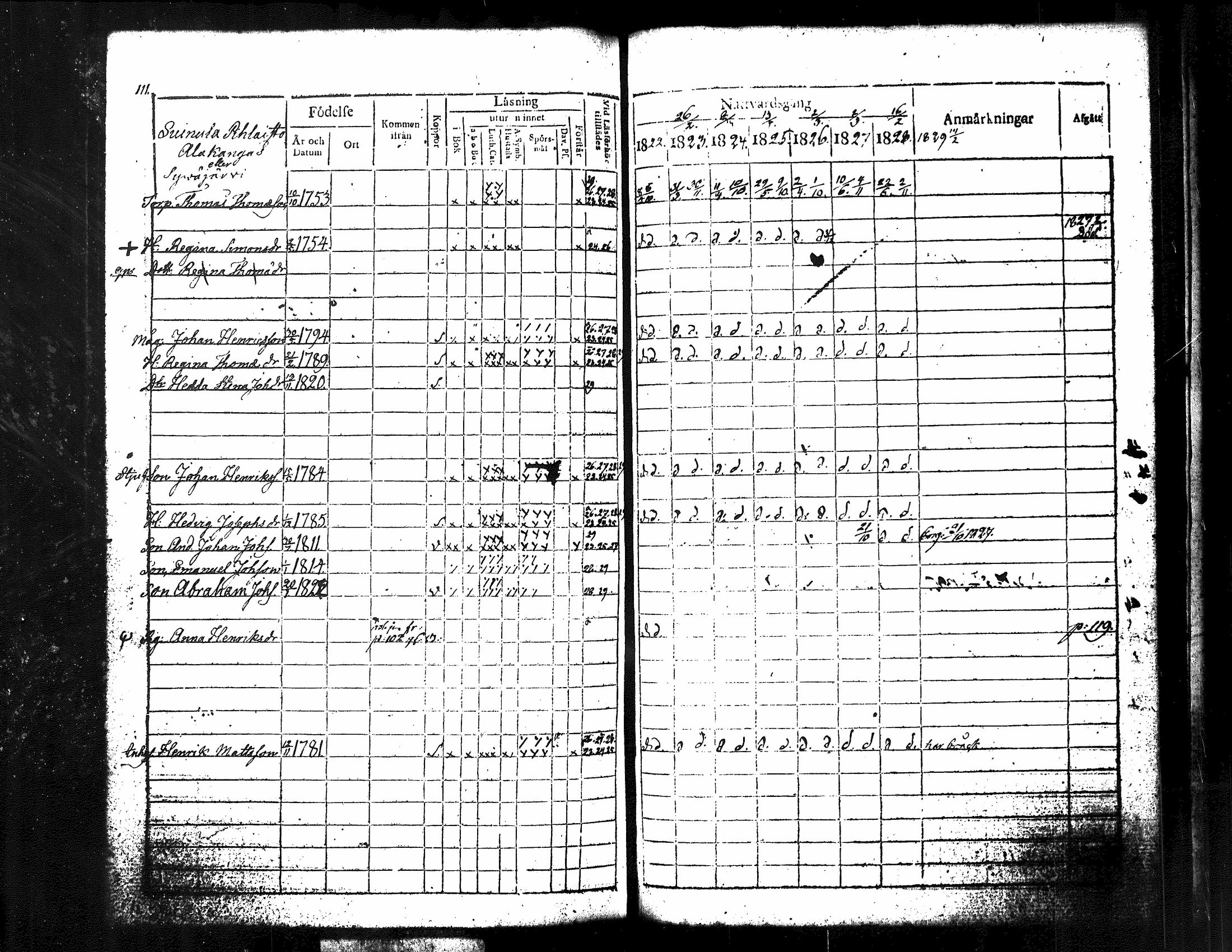 [ ../kirjat/Kirkonkirjat/kuorevesi/rippikirja_1815-1829_tk506/kuvat/259.jpg ]
