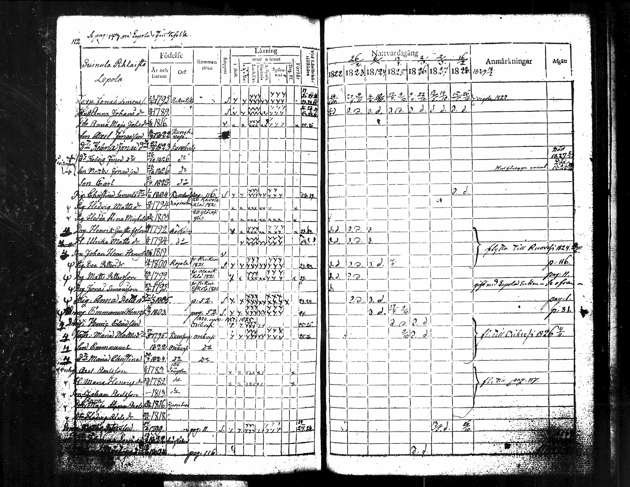 [ ../kirjat/Kirkonkirjat/kuorevesi/rippikirja_1815-1829_tk506/kuvat/260.jpg ]
