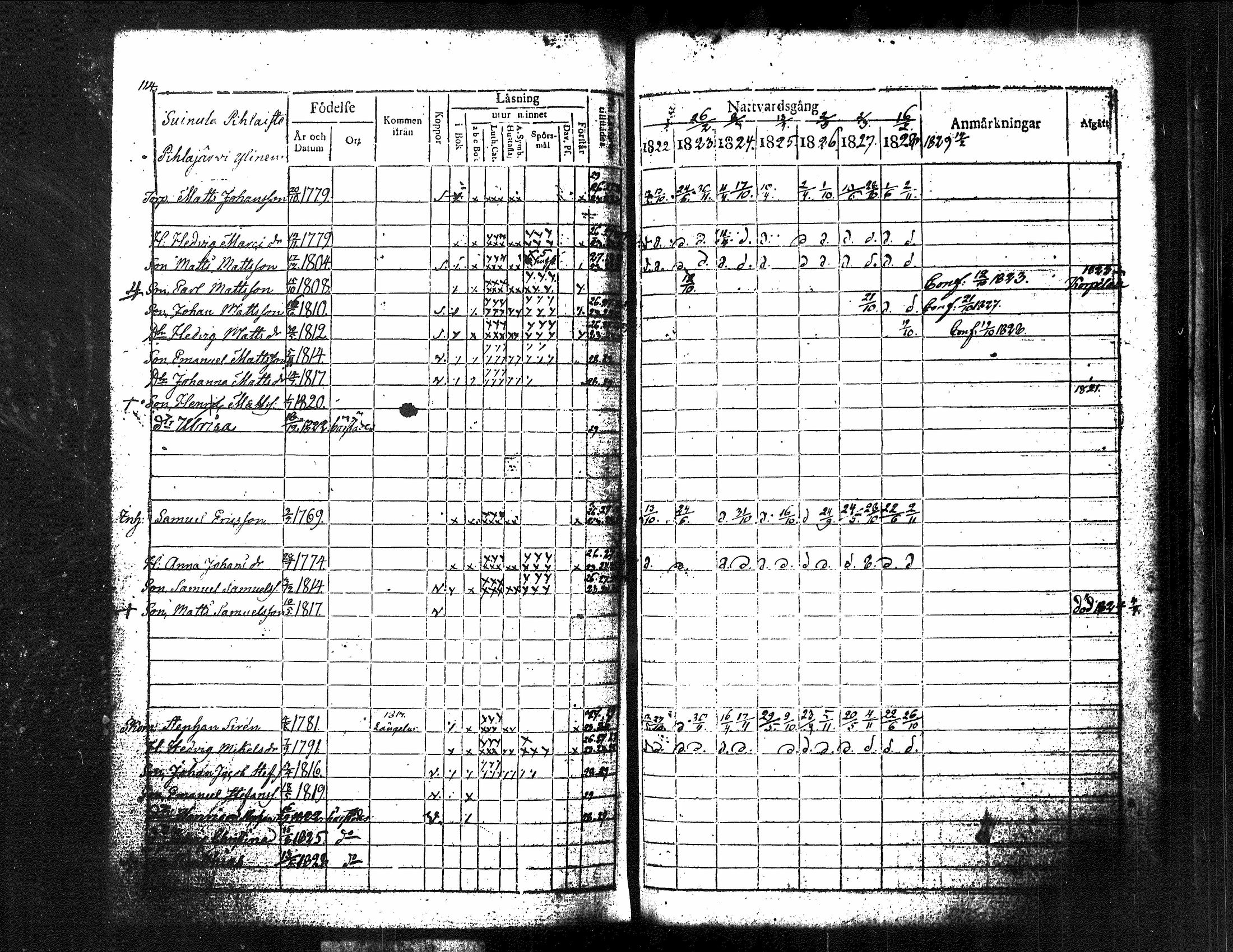 [ ../kirjat/Kirkonkirjat/kuorevesi/rippikirja_1815-1829_tk506/kuvat/262.jpg ]