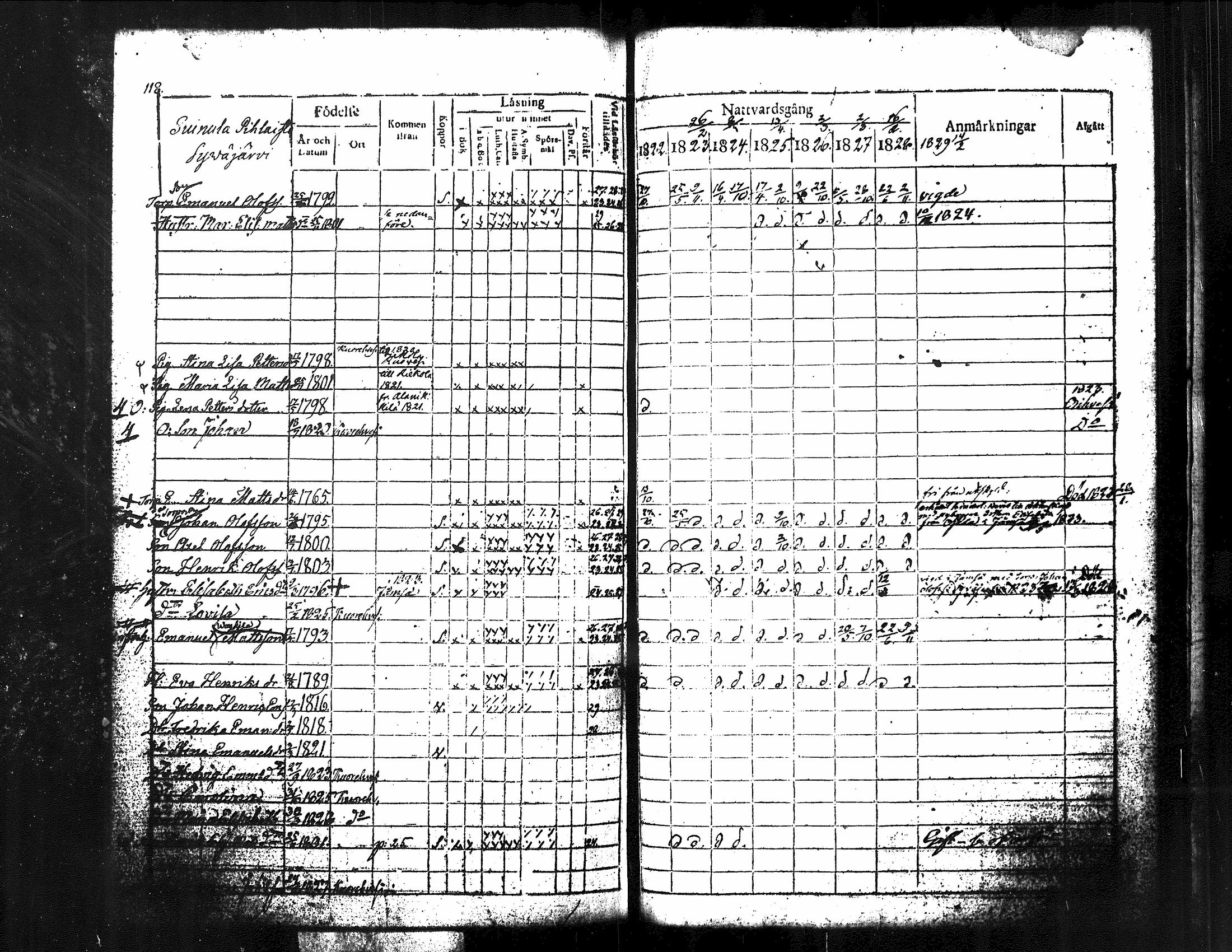 [ ../kirjat/Kirkonkirjat/kuorevesi/rippikirja_1815-1829_tk506/kuvat/266.jpg ]