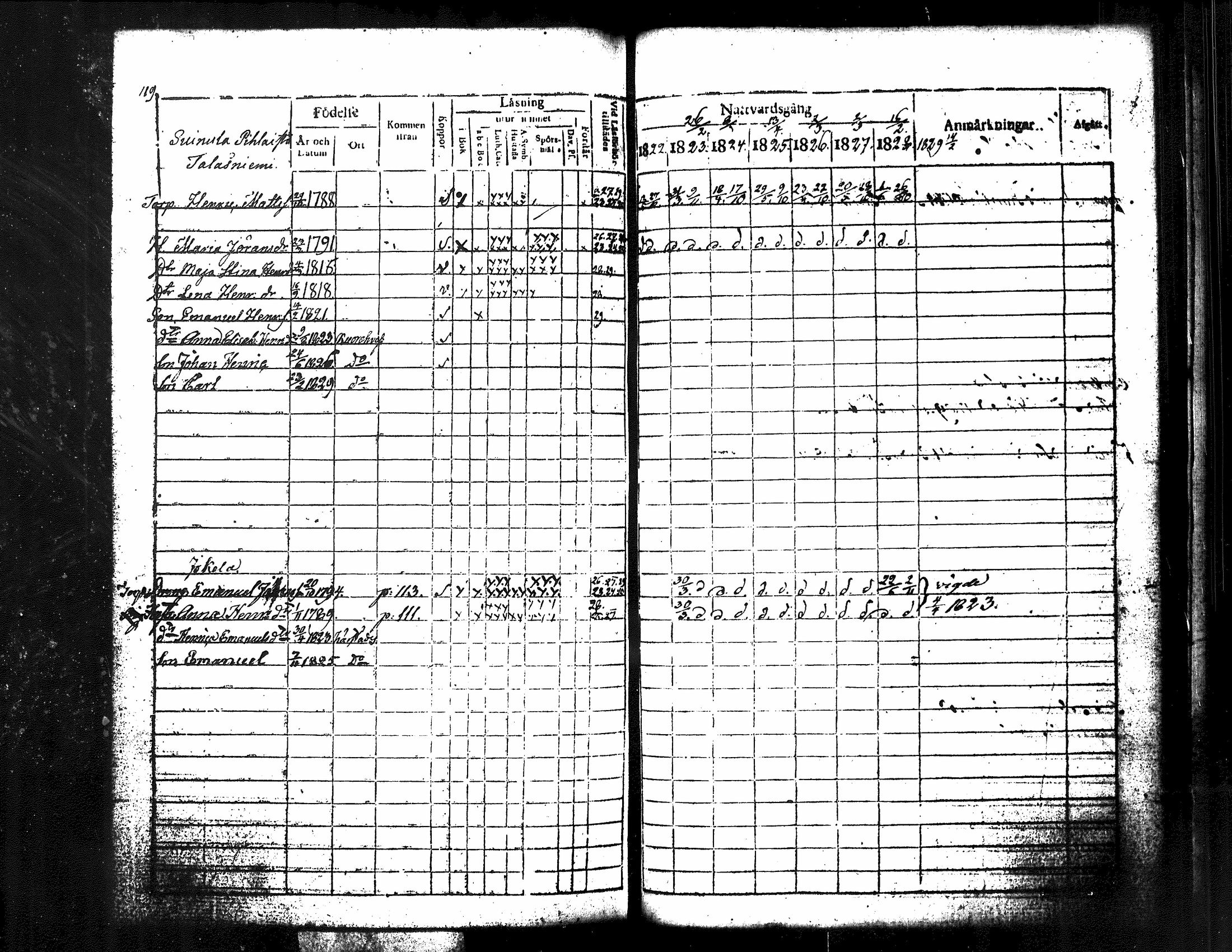 [ ../kirjat/Kirkonkirjat/kuorevesi/rippikirja_1815-1829_tk506/kuvat/267.jpg ]