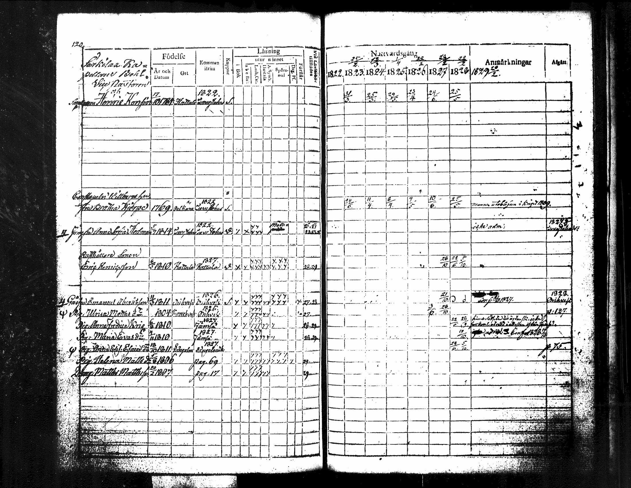 [ ../kirjat/Kirkonkirjat/kuorevesi/rippikirja_1815-1829_tk506/kuvat/268.jpg ]