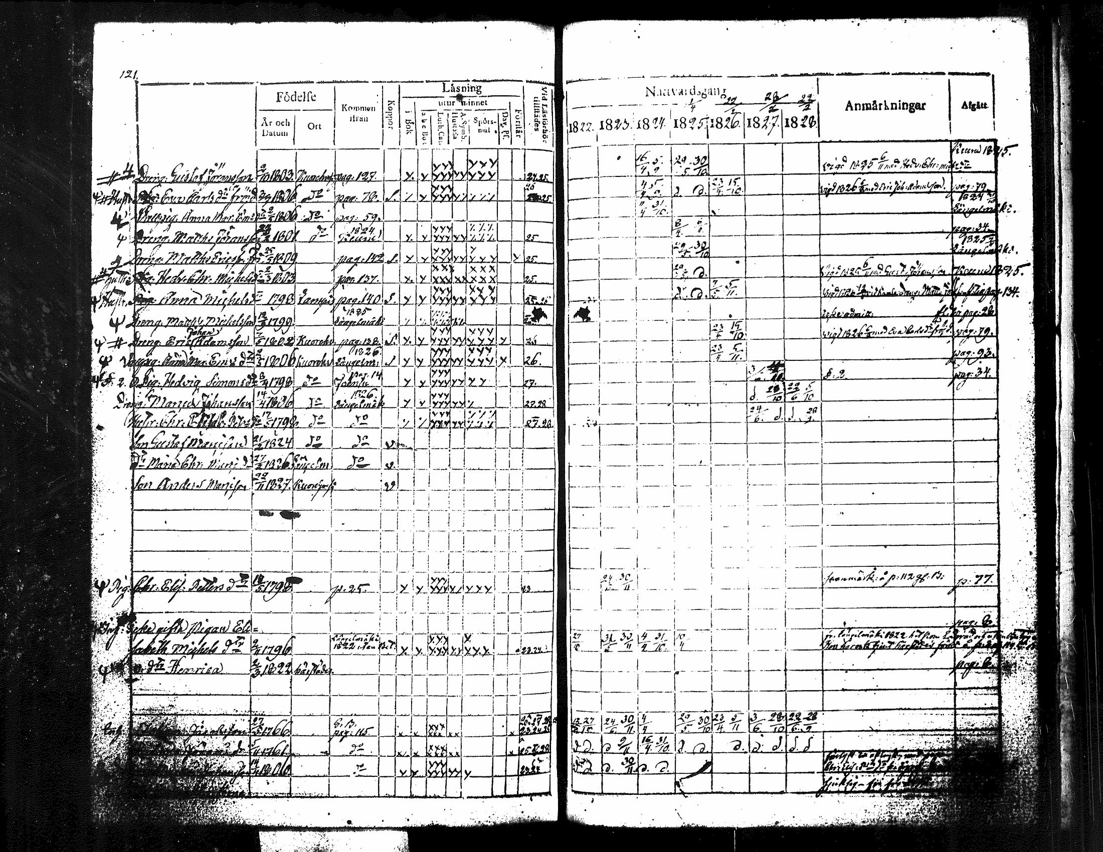 [ ../kirjat/Kirkonkirjat/kuorevesi/rippikirja_1815-1829_tk506/kuvat/269.jpg ]