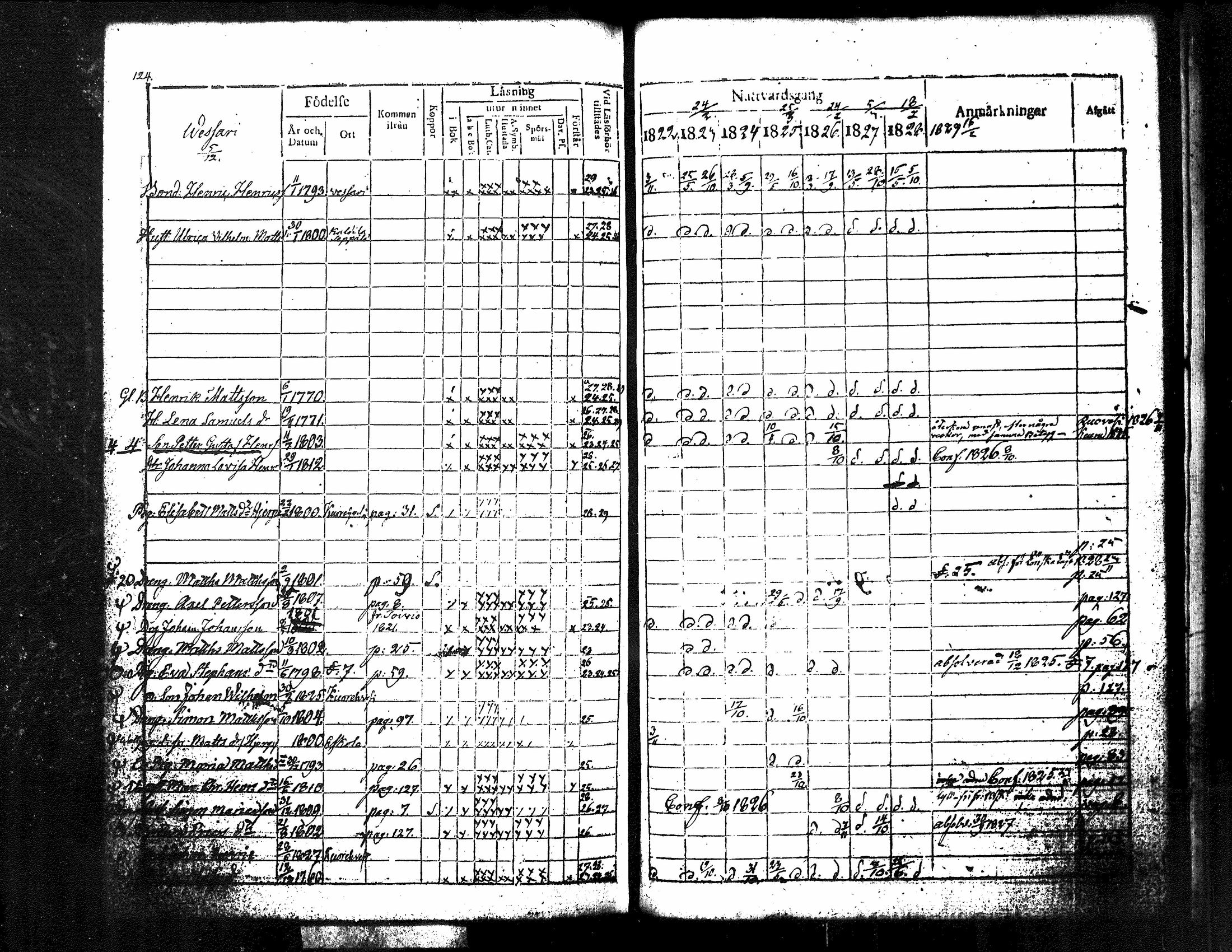 [ ../kirjat/Kirkonkirjat/kuorevesi/rippikirja_1815-1829_tk506/kuvat/272.jpg ]