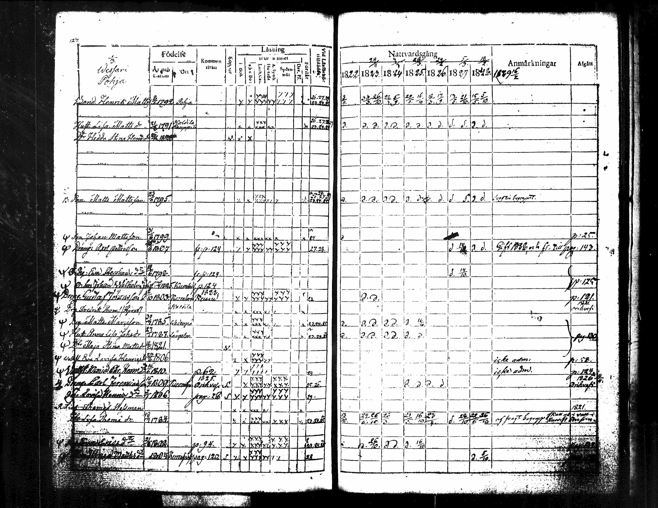 [ ../kirjat/Kirkonkirjat/kuorevesi/rippikirja_1815-1829_tk506/kuvat/275.jpg ]