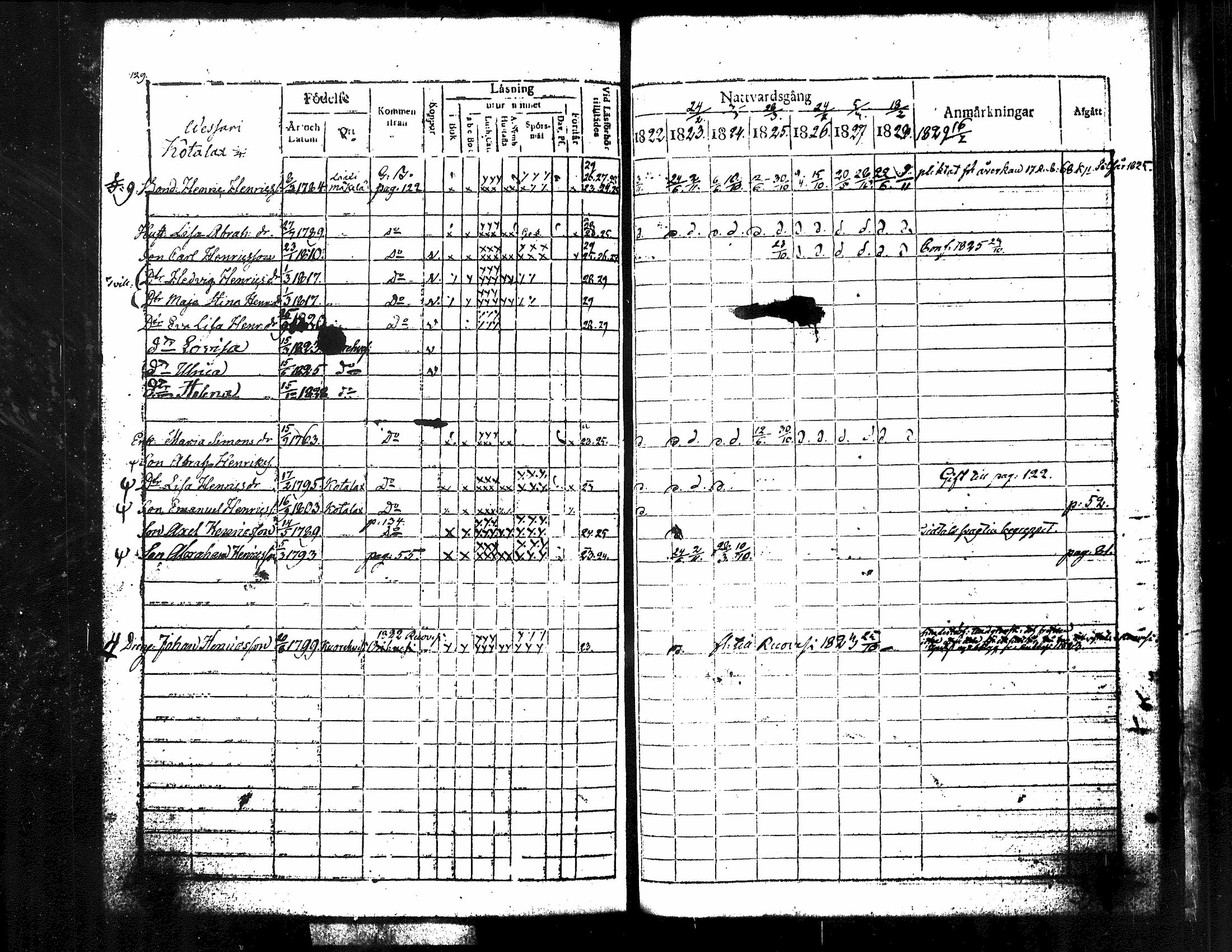 [ ../kirjat/Kirkonkirjat/kuorevesi/rippikirja_1815-1829_tk506/kuvat/277.jpg ]
