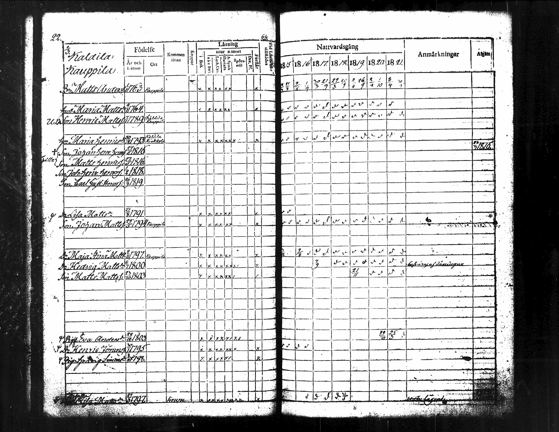 [ ../kirjat/Kirkonkirjat/kuorevesi/rippikirja_1815-1829_tk506/kuvat/28.jpg ]