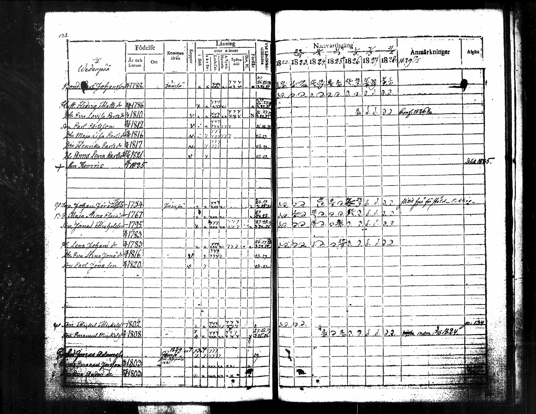 [ ../kirjat/Kirkonkirjat/kuorevesi/rippikirja_1815-1829_tk506/kuvat/280.jpg ]