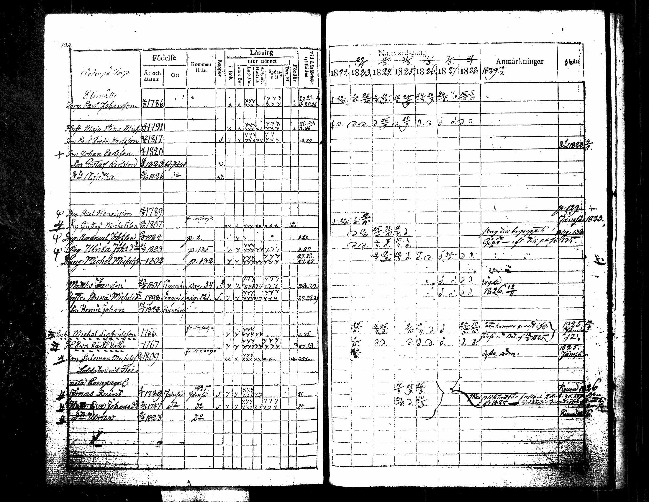 [ ../kirjat/Kirkonkirjat/kuorevesi/rippikirja_1815-1829_tk506/kuvat/282.jpg ]