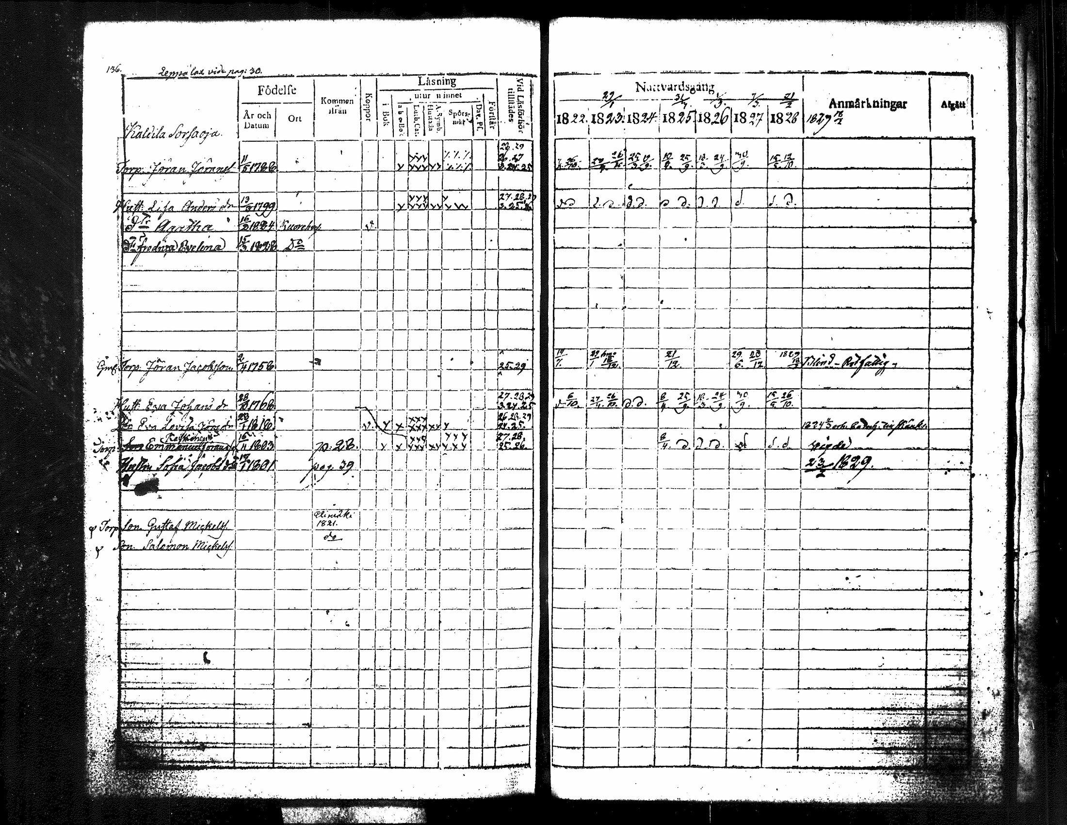 [ ../kirjat/Kirkonkirjat/kuorevesi/rippikirja_1815-1829_tk506/kuvat/284.jpg ]