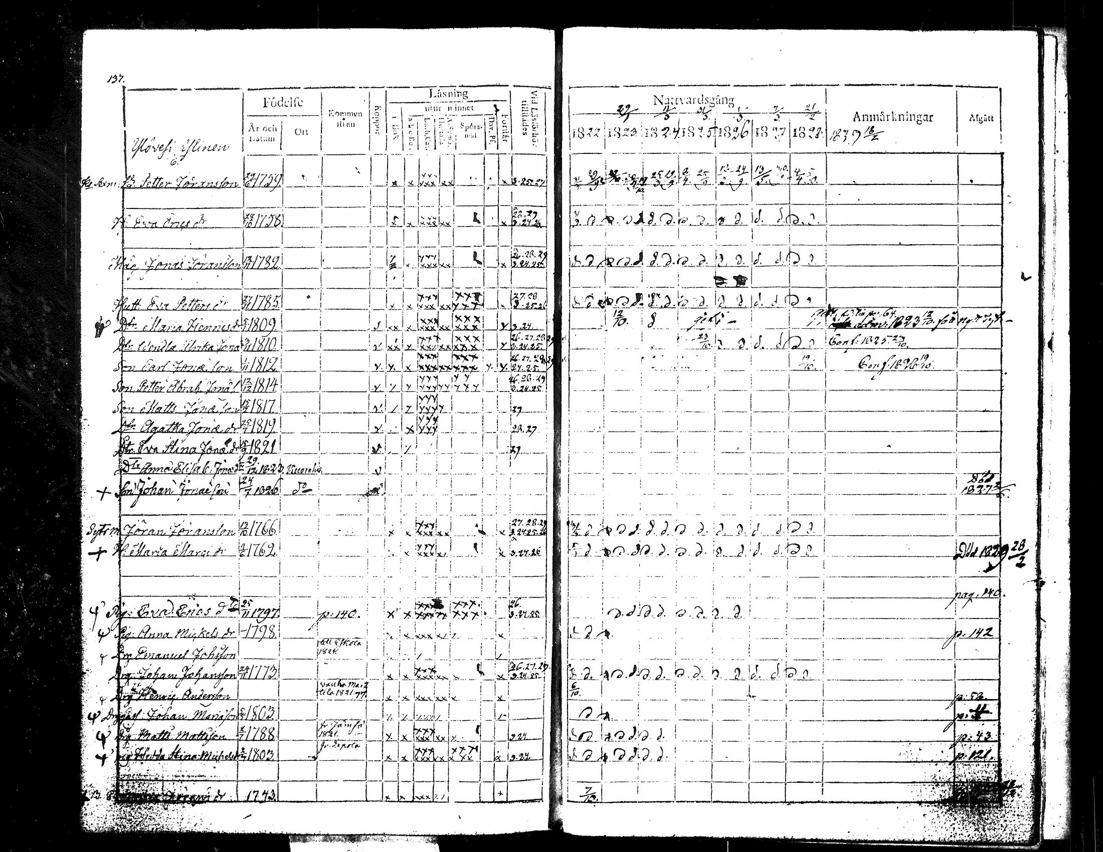 [ ../kirjat/Kirkonkirjat/kuorevesi/rippikirja_1815-1829_tk506/kuvat/286.jpg ]