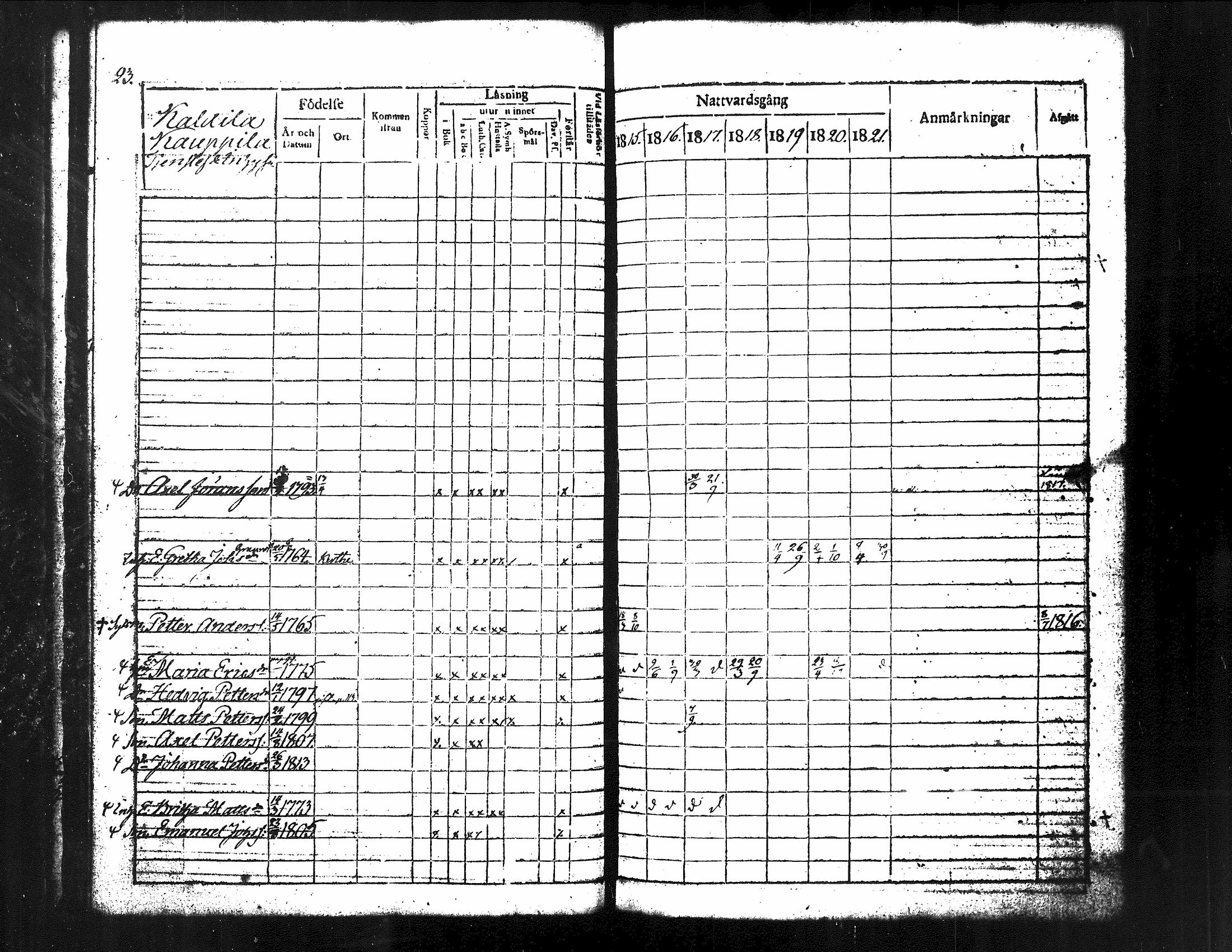 [ ../kirjat/Kirkonkirjat/kuorevesi/rippikirja_1815-1829_tk506/kuvat/29.jpg ]