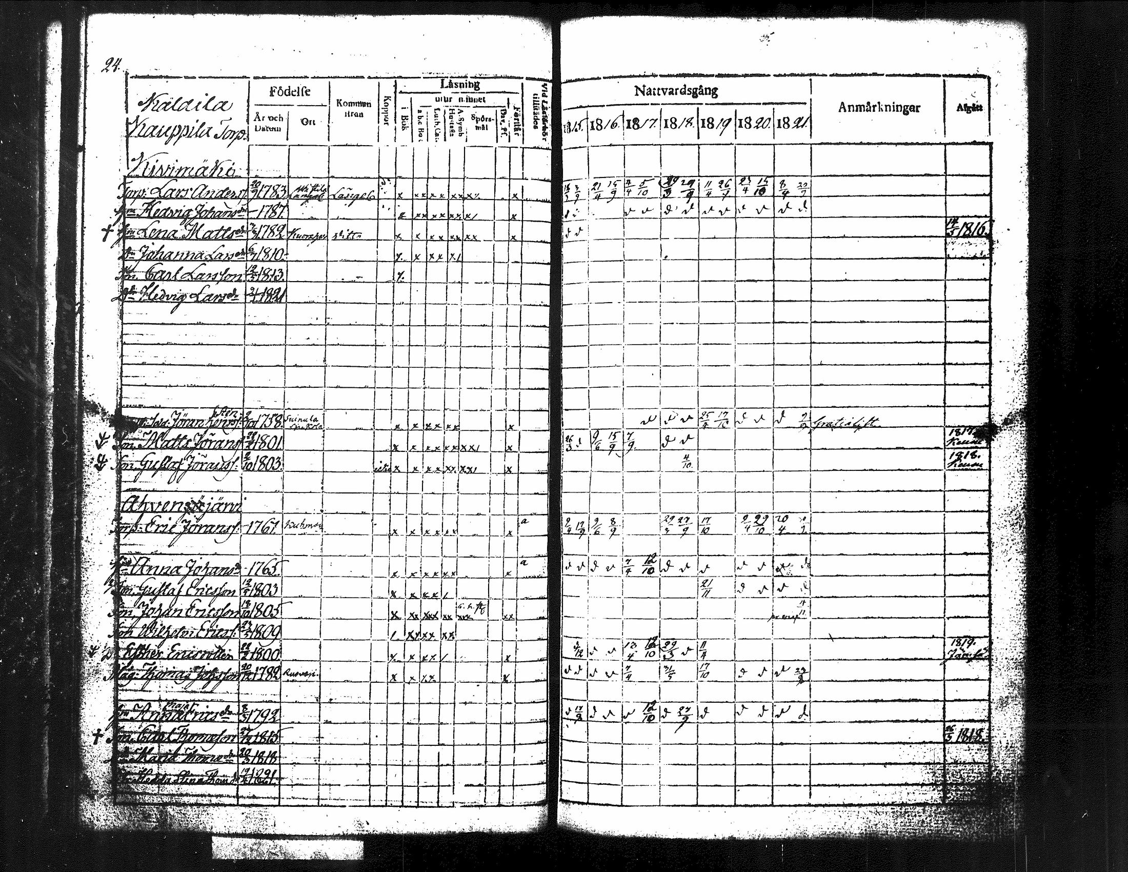 [ ../kirjat/Kirkonkirjat/kuorevesi/rippikirja_1815-1829_tk506/kuvat/30.jpg ]