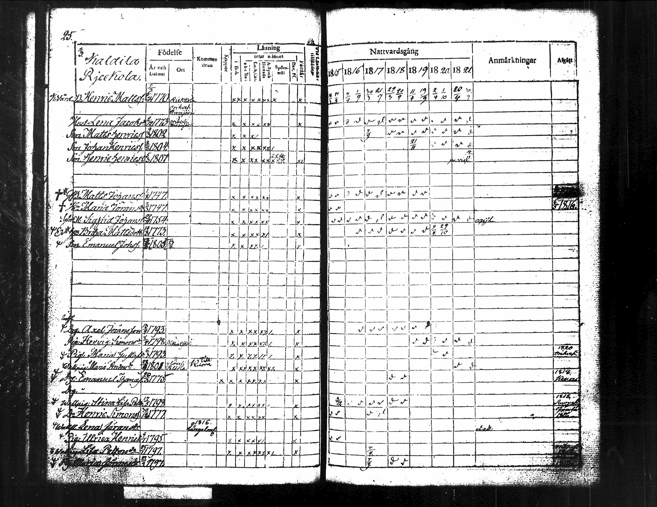 [ ../kirjat/Kirkonkirjat/kuorevesi/rippikirja_1815-1829_tk506/kuvat/31.jpg ]