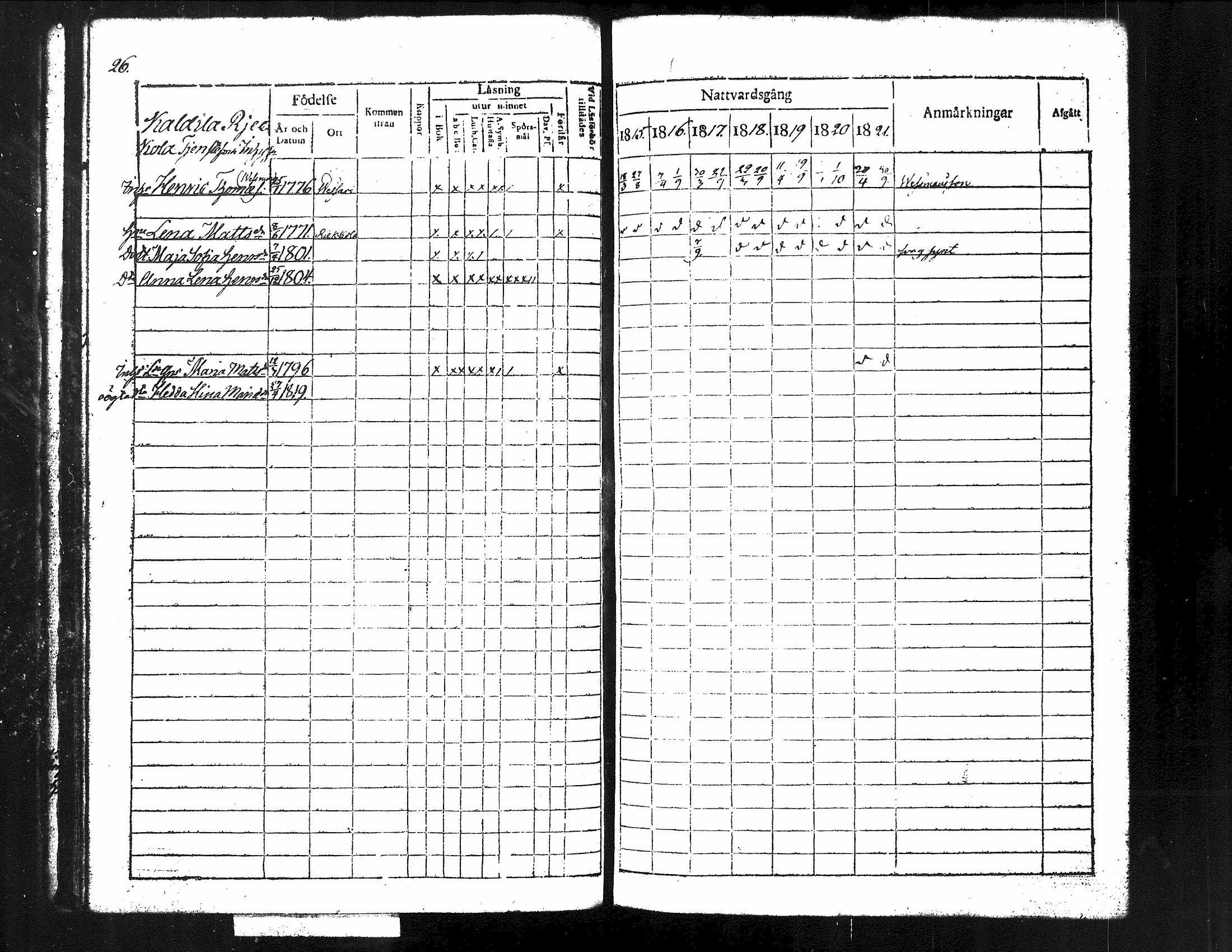 [ ../kirjat/Kirkonkirjat/kuorevesi/rippikirja_1815-1829_tk506/kuvat/32.jpg ]