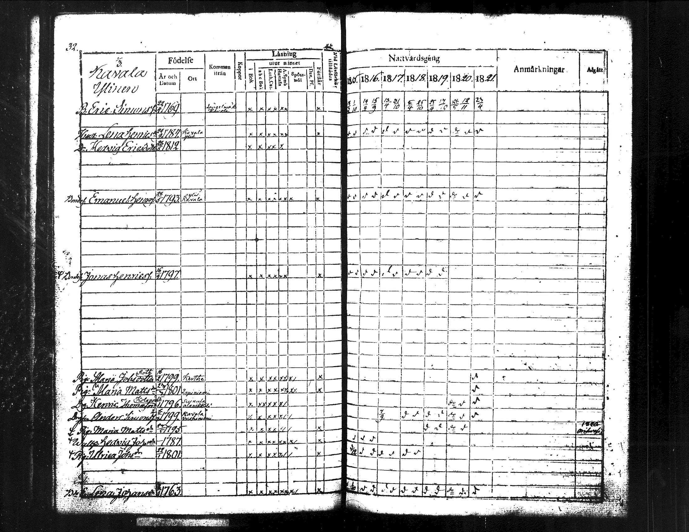 [ ../kirjat/Kirkonkirjat/kuorevesi/rippikirja_1815-1829_tk506/kuvat/39.jpg ]