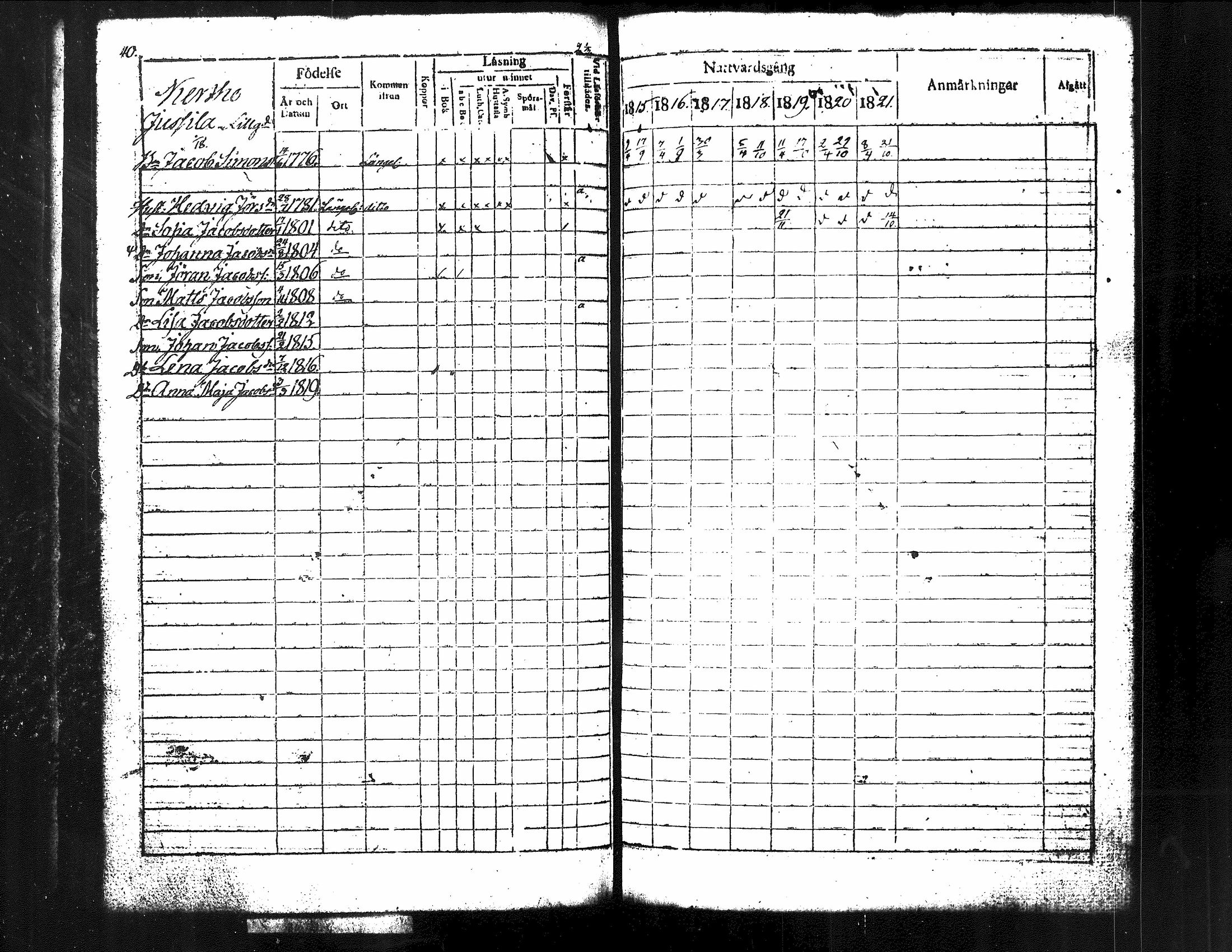 [ ../kirjat/Kirkonkirjat/kuorevesi/rippikirja_1815-1829_tk506/kuvat/47.jpg ]