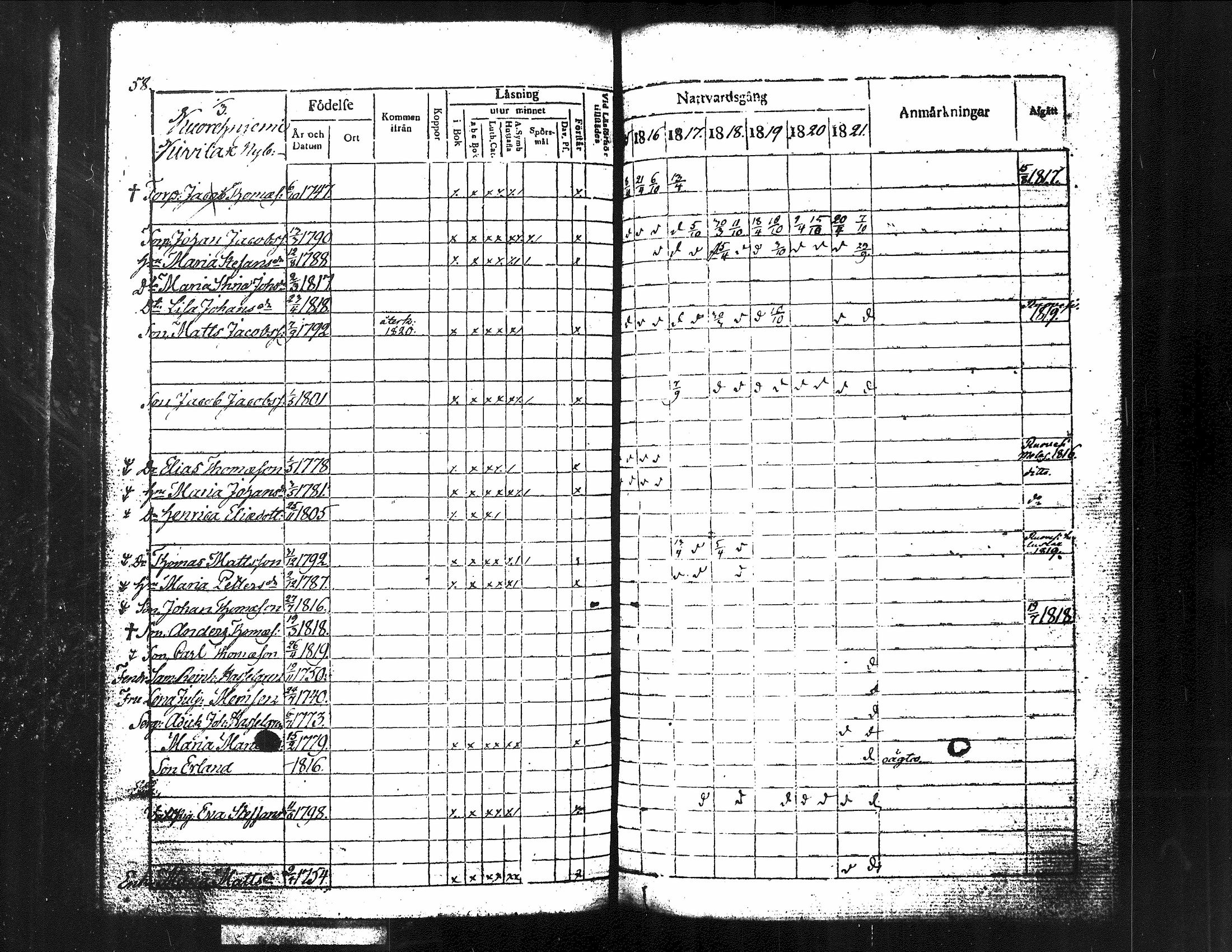 [ ../kirjat/Kirkonkirjat/kuorevesi/rippikirja_1815-1829_tk506/kuvat/66.jpg ]