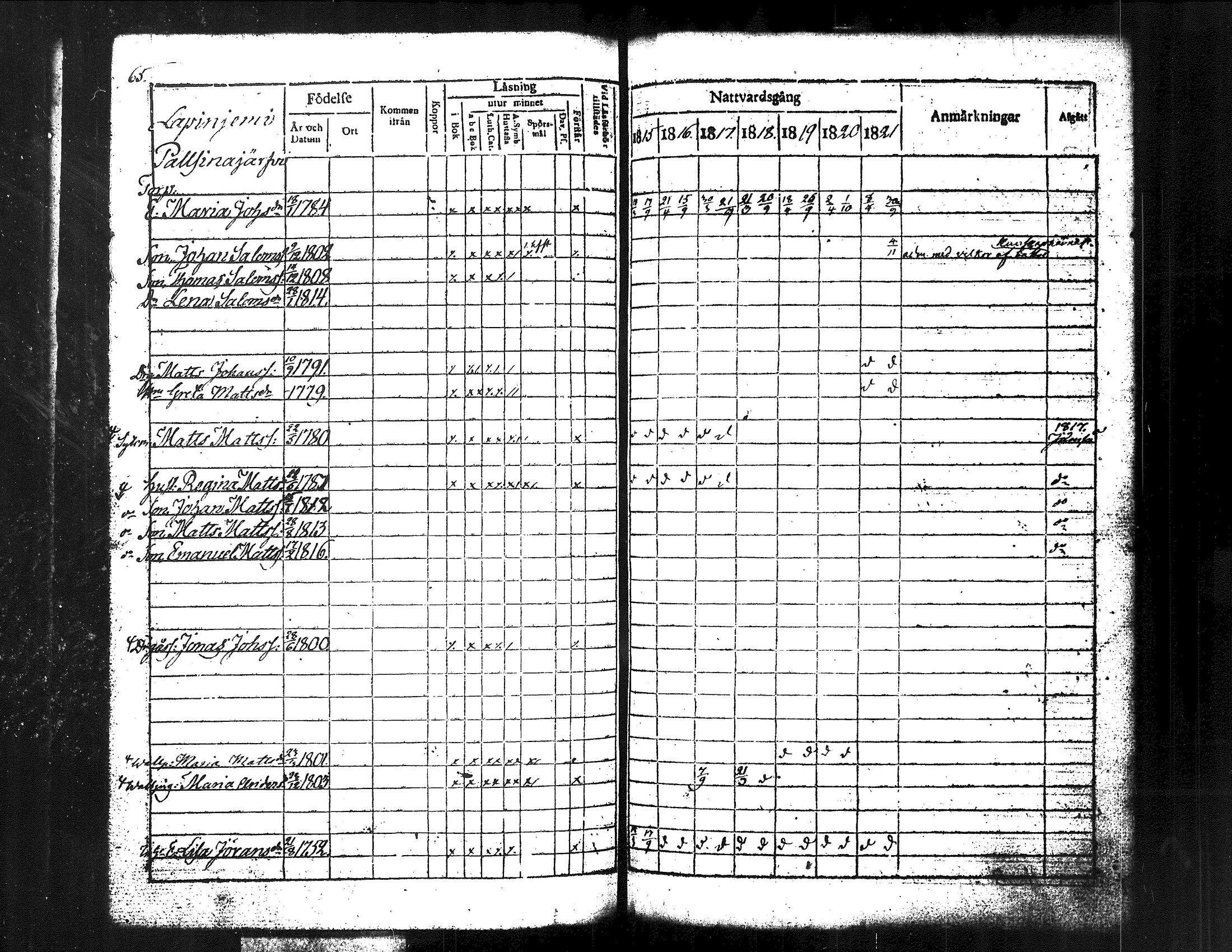 [ ../kirjat/Kirkonkirjat/kuorevesi/rippikirja_1815-1829_tk506/kuvat/74.jpg ]