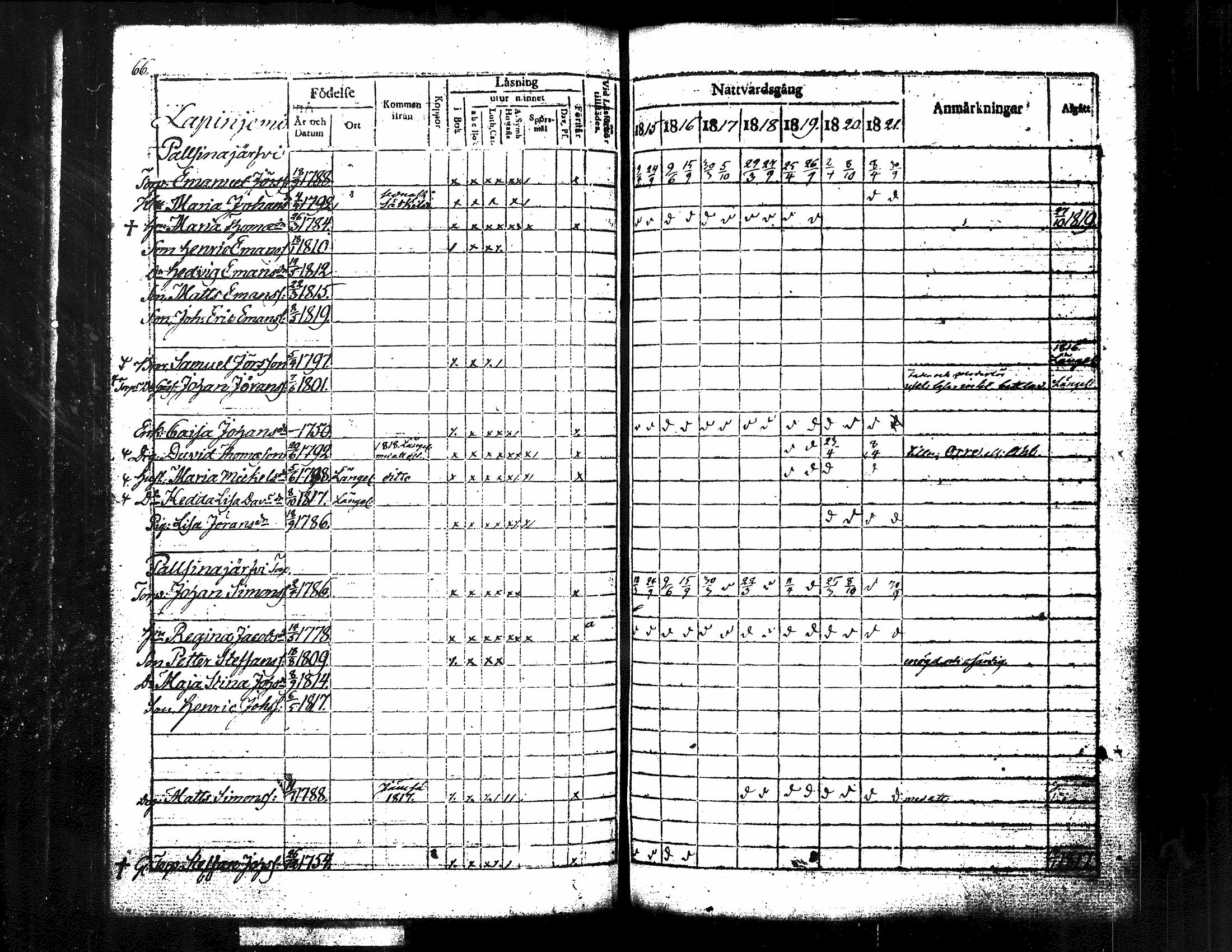[ ../kirjat/Kirkonkirjat/kuorevesi/rippikirja_1815-1829_tk506/kuvat/75.jpg ]