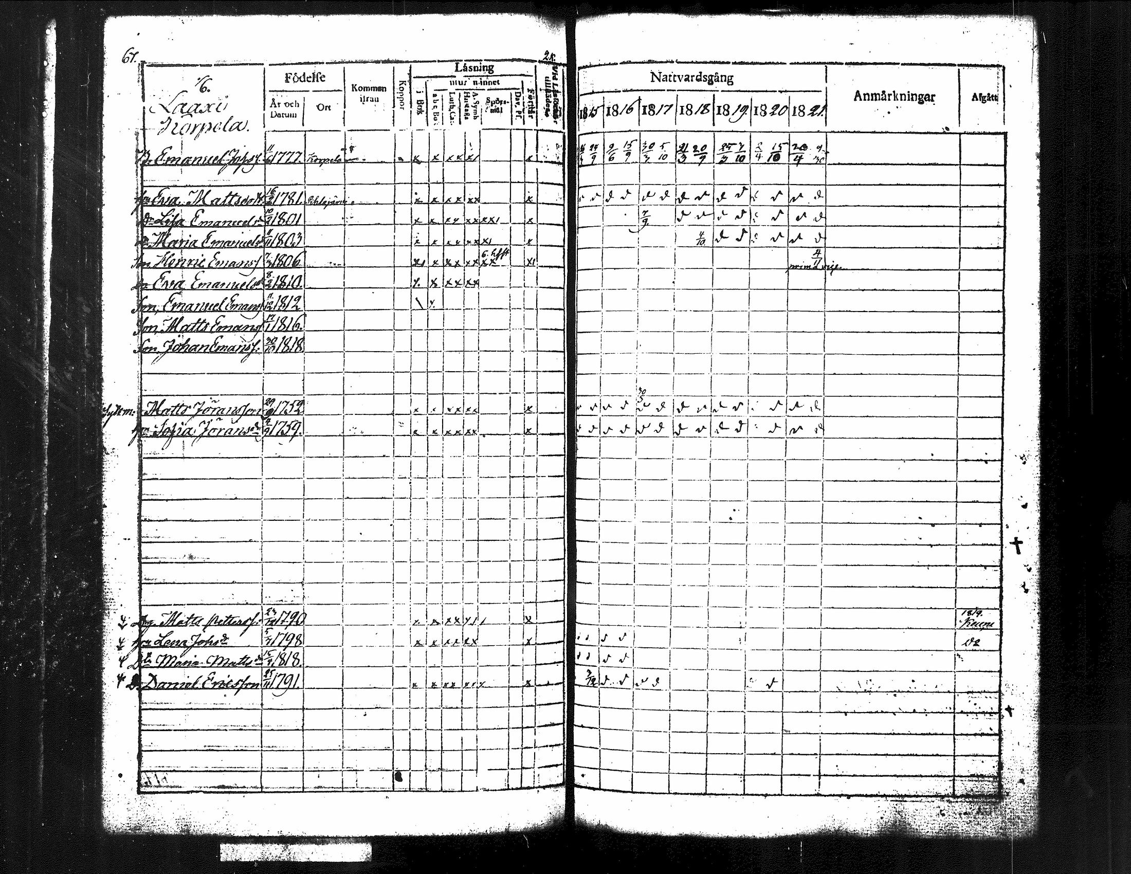 [ ../kirjat/Kirkonkirjat/kuorevesi/rippikirja_1815-1829_tk506/kuvat/76.jpg ]