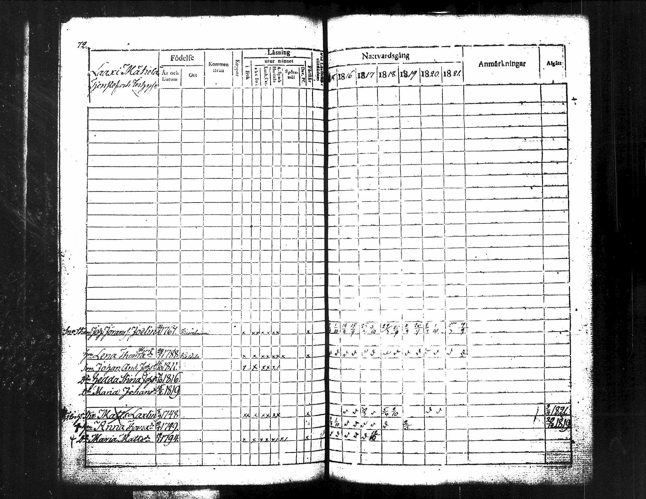 [ ../kirjat/Kirkonkirjat/kuorevesi/rippikirja_1815-1829_tk506/kuvat/81.jpg ]