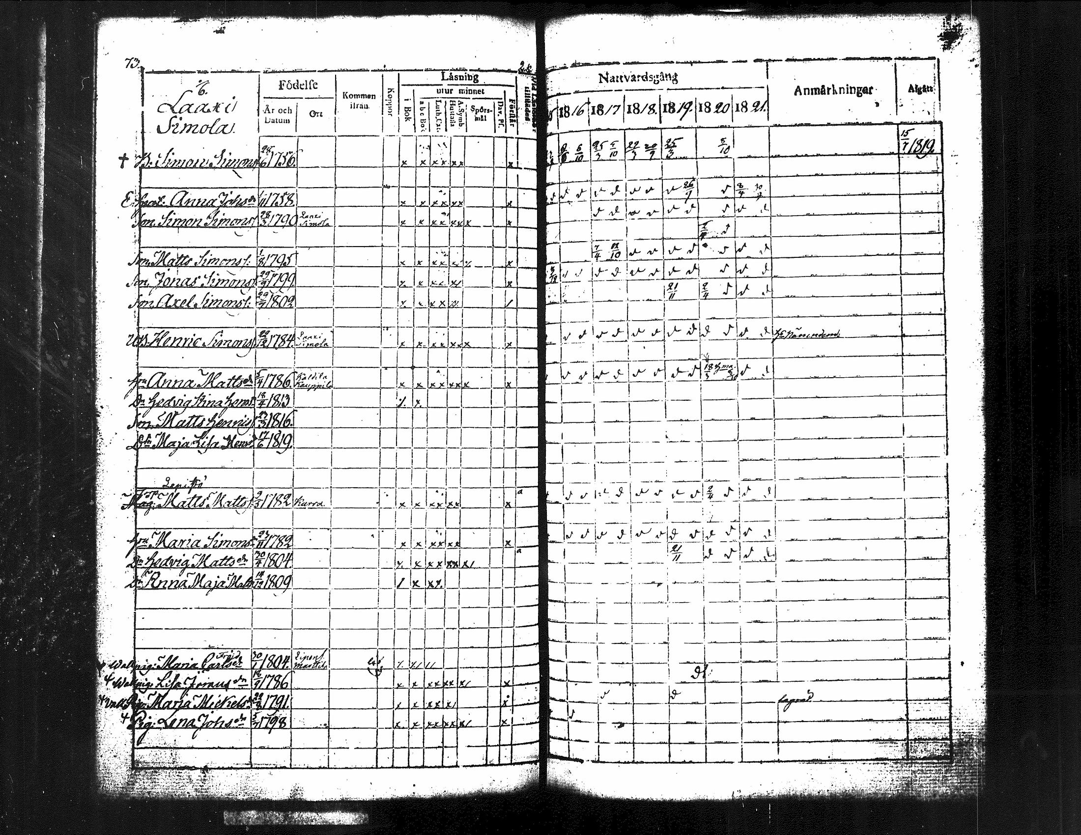 [ ../kirjat/Kirkonkirjat/kuorevesi/rippikirja_1815-1829_tk506/kuvat/82.jpg ]