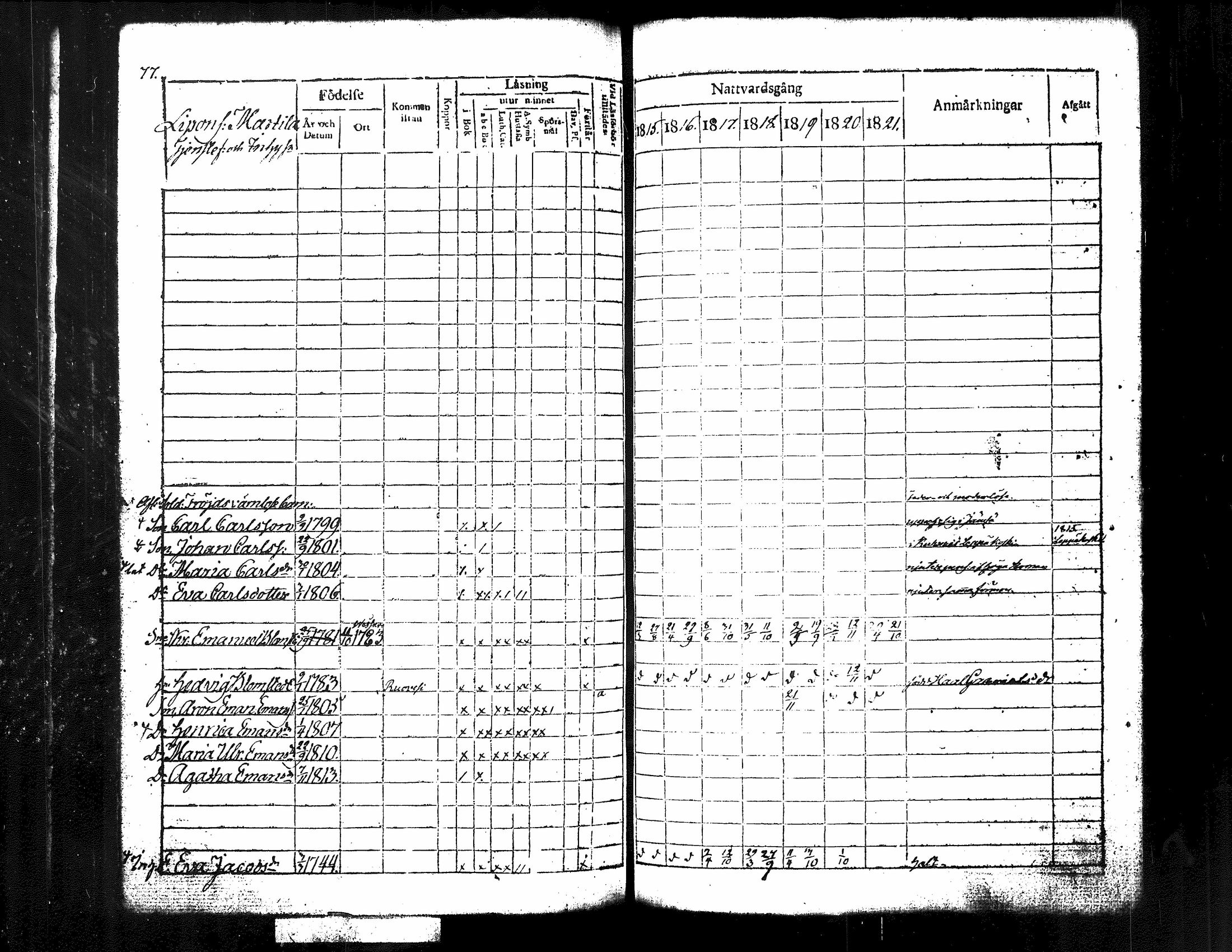 [ ../kirjat/Kirkonkirjat/kuorevesi/rippikirja_1815-1829_tk506/kuvat/86.jpg ]