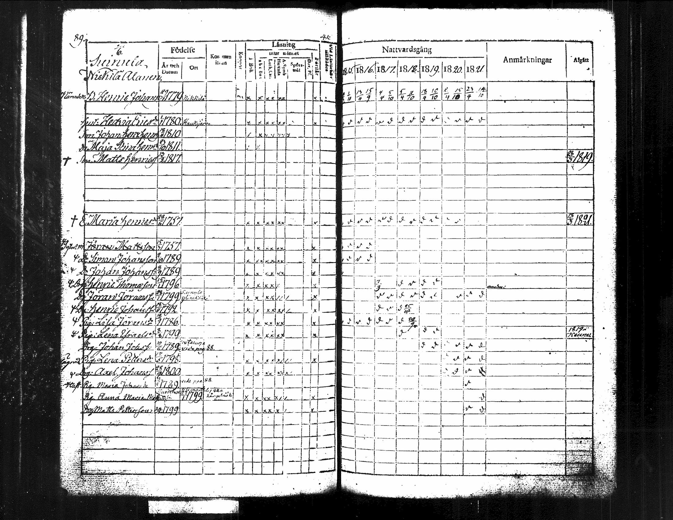 [ ../kirjat/Kirkonkirjat/kuorevesi/rippikirja_1815-1829_tk506/kuvat/98.jpg ]