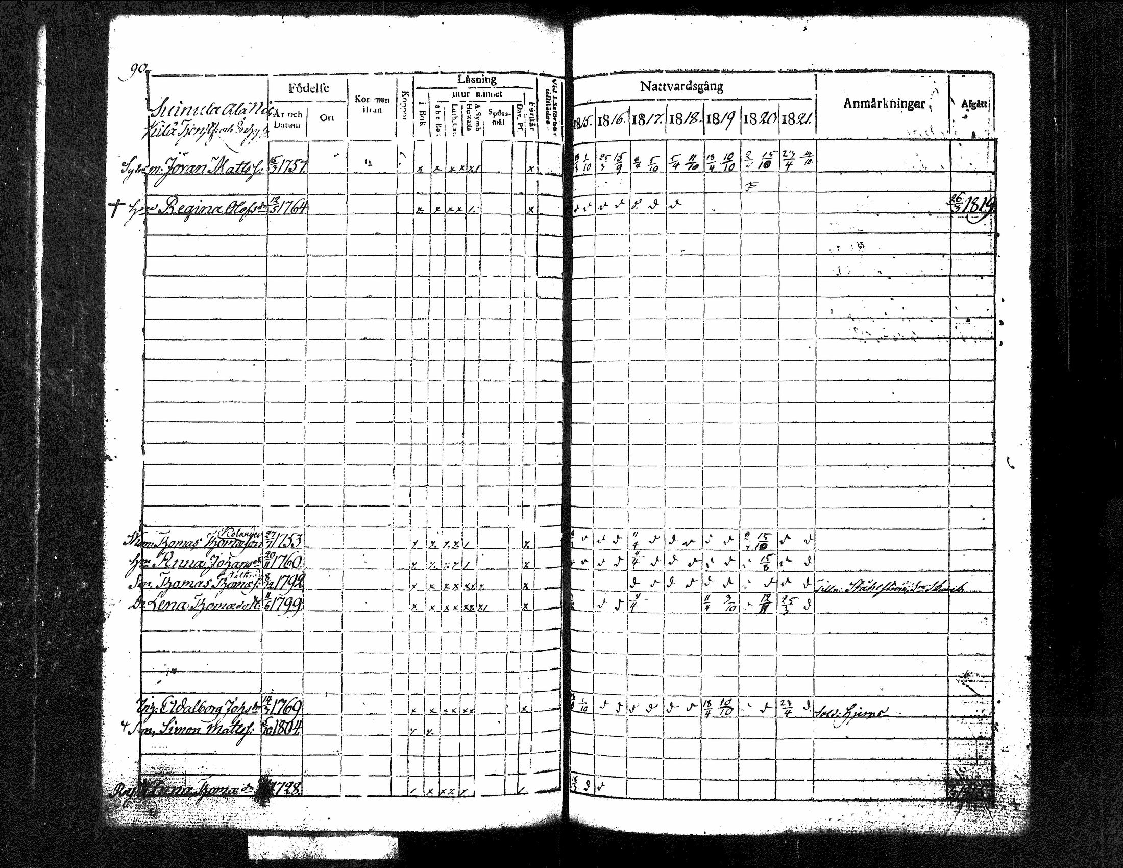 [ ../kirjat/Kirkonkirjat/kuorevesi/rippikirja_1815-1829_tk506/kuvat/99.jpg ]