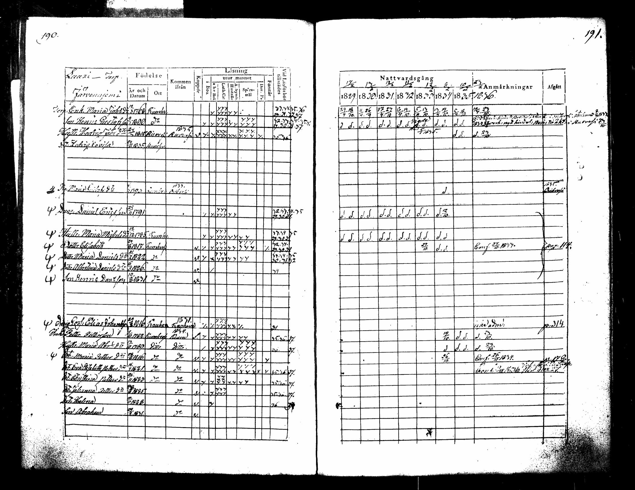 [ ../kirjat/Kirkonkirjat/kuorevesi/rippikirja_1829-1836_tk506/kuvat/105.jpg ]