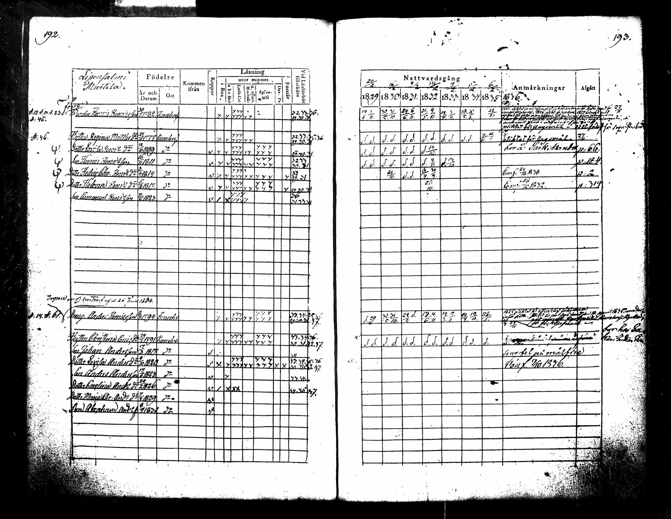 [ ../kirjat/Kirkonkirjat/kuorevesi/rippikirja_1829-1836_tk506/kuvat/106.jpg ]