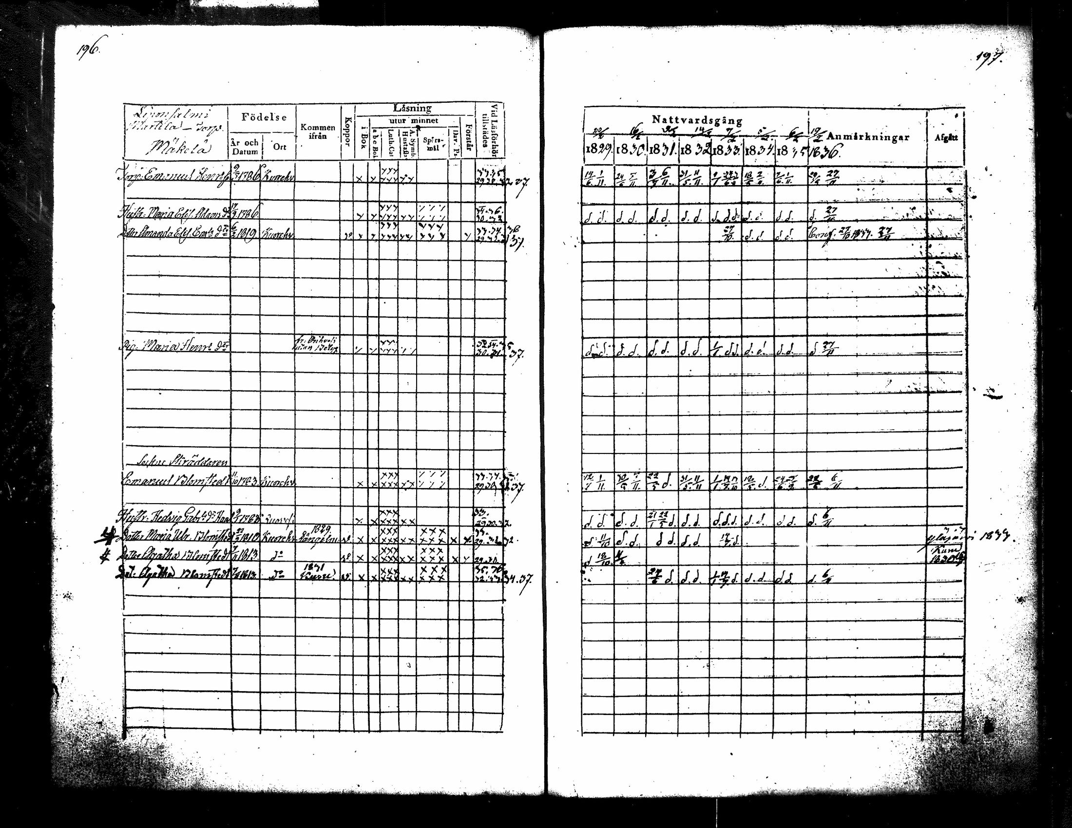 [ ../kirjat/Kirkonkirjat/kuorevesi/rippikirja_1829-1836_tk506/kuvat/108.jpg ]