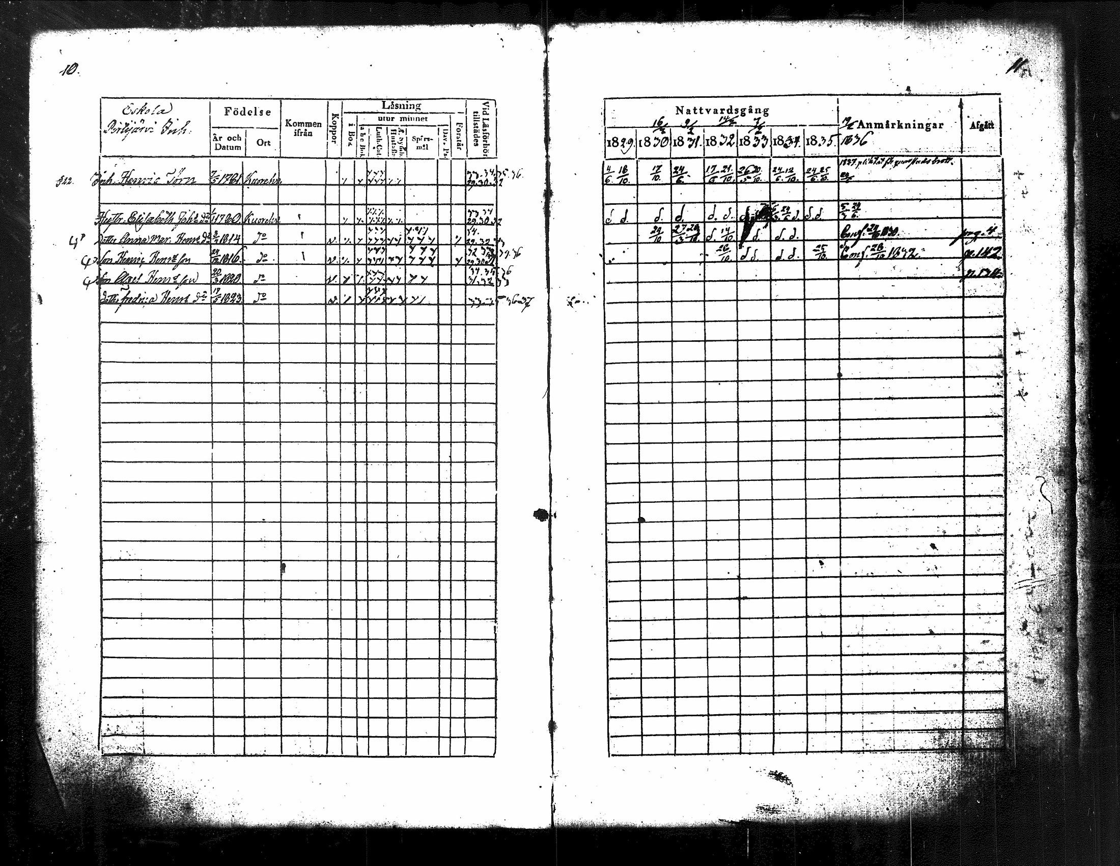 [ ../kirjat/Kirkonkirjat/kuorevesi/rippikirja_1829-1836_tk506/kuvat/11.jpg ]