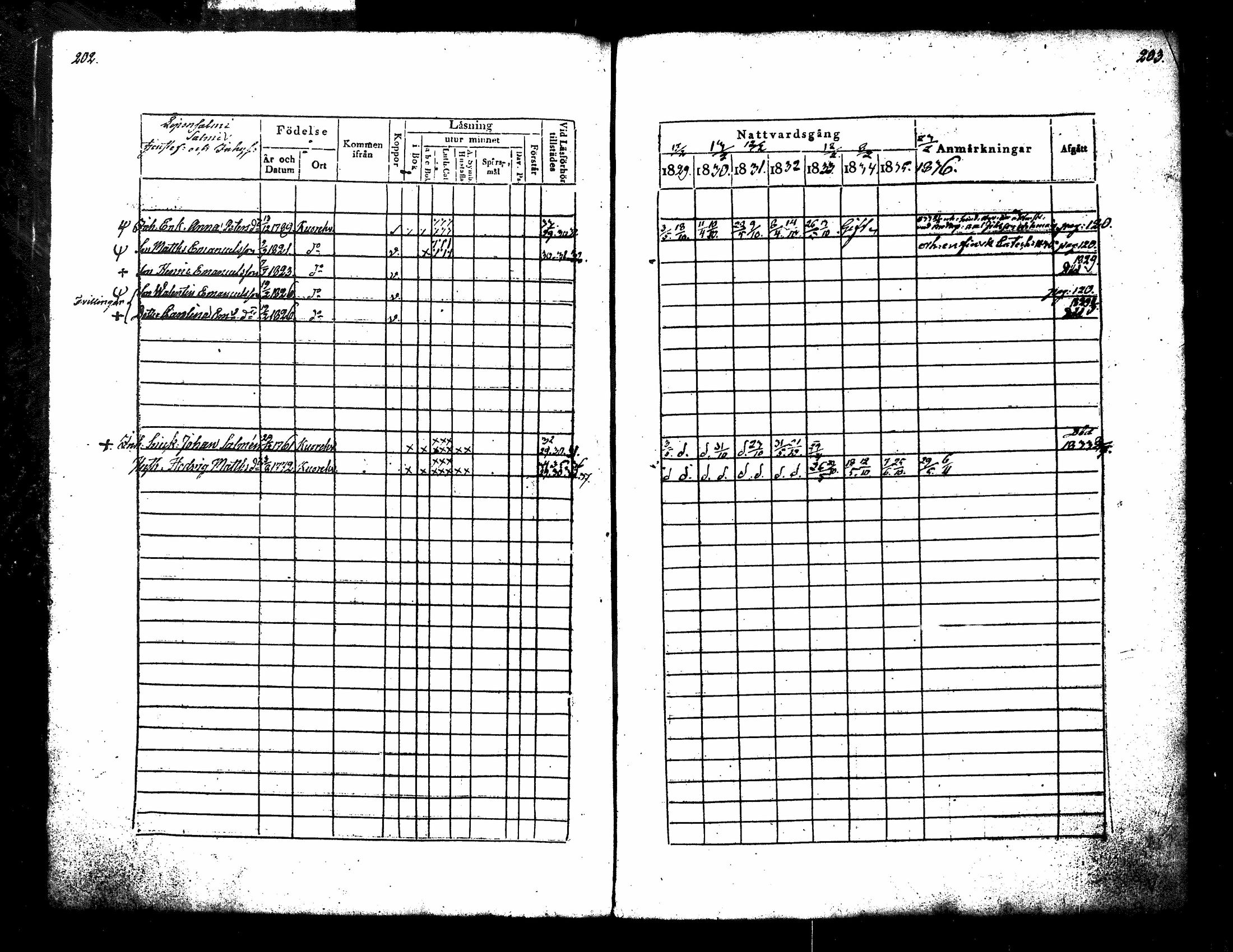 [ ../kirjat/Kirkonkirjat/kuorevesi/rippikirja_1829-1836_tk506/kuvat/111.jpg ]