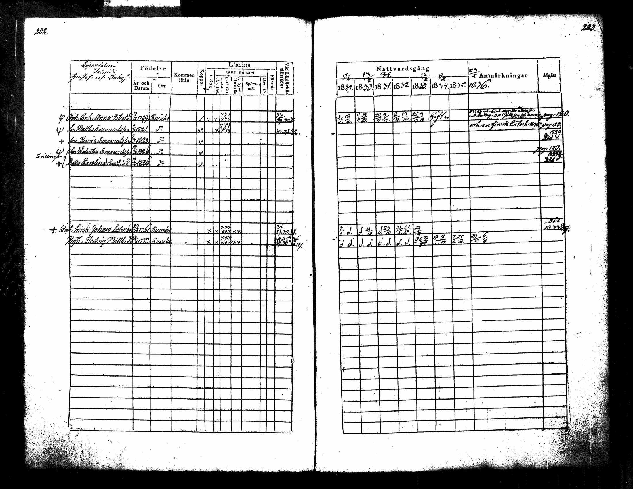 [ ../kirjat/Kirkonkirjat/kuorevesi/rippikirja_1829-1836_tk506/kuvat/112.jpg ]