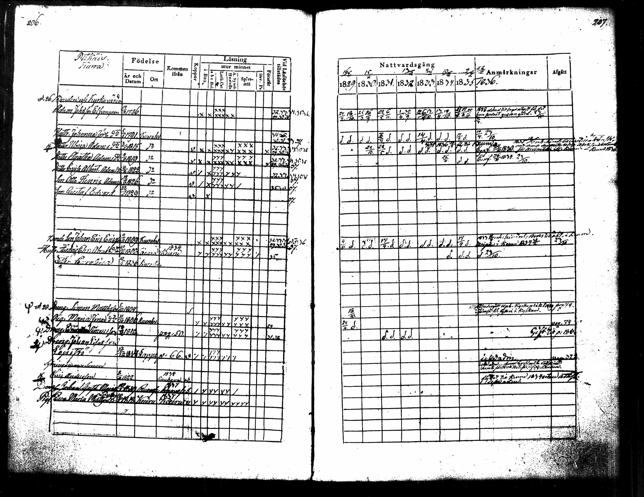 [ ../kirjat/Kirkonkirjat/kuorevesi/rippikirja_1829-1836_tk506/kuvat/114.jpg ]