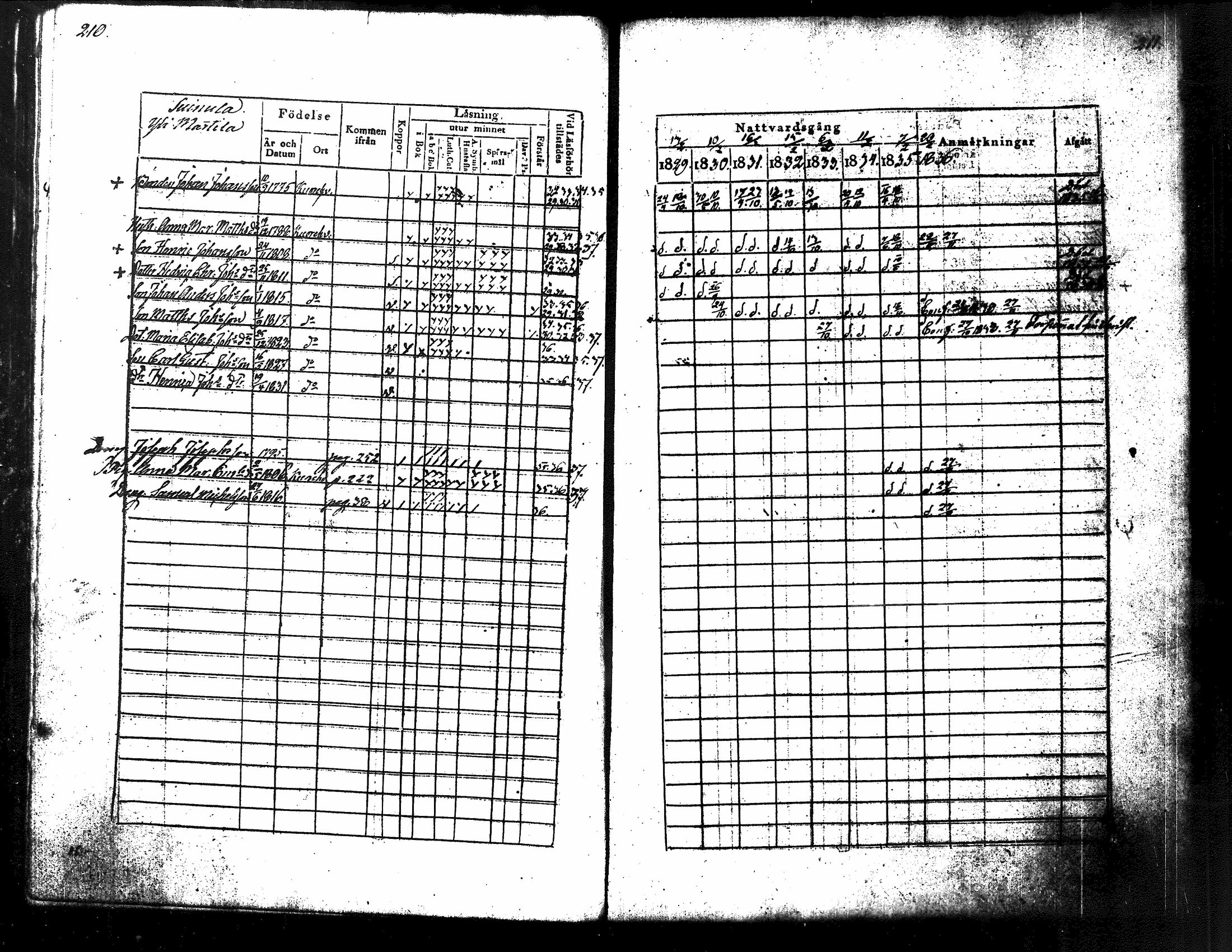 [ ../kirjat/Kirkonkirjat/kuorevesi/rippikirja_1829-1836_tk506/kuvat/116.jpg ]