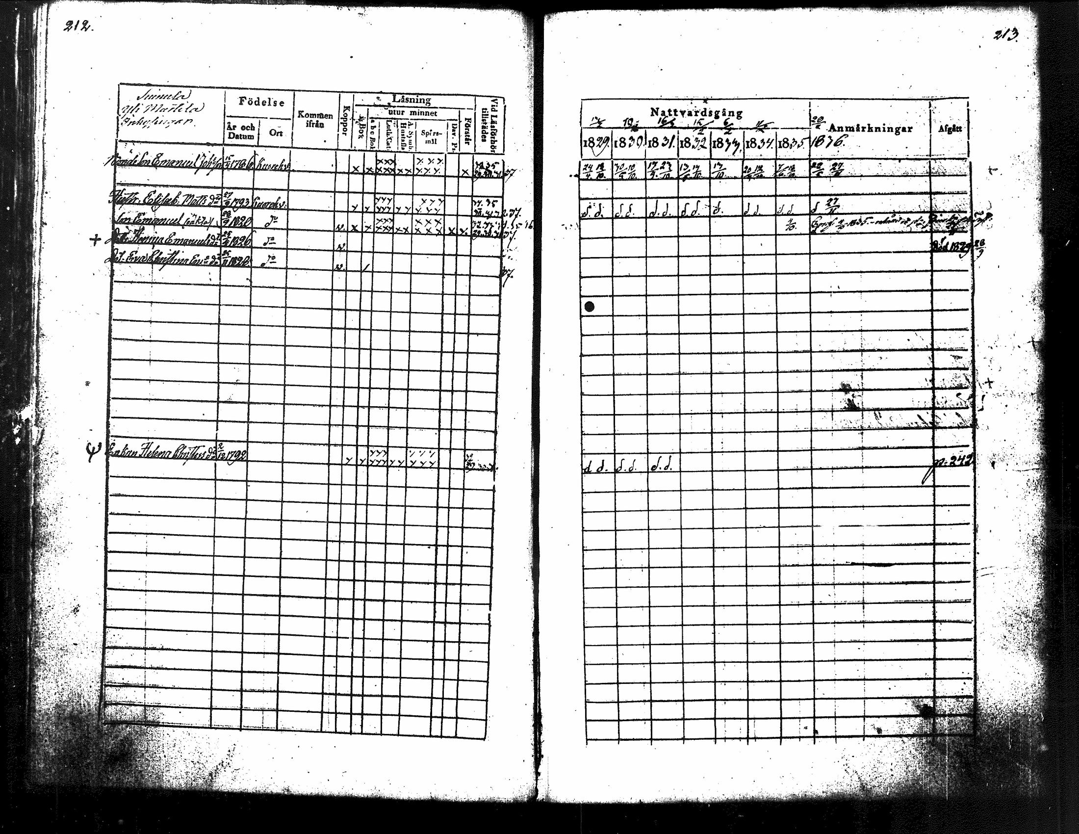 [ ../kirjat/Kirkonkirjat/kuorevesi/rippikirja_1829-1836_tk506/kuvat/117.jpg ]