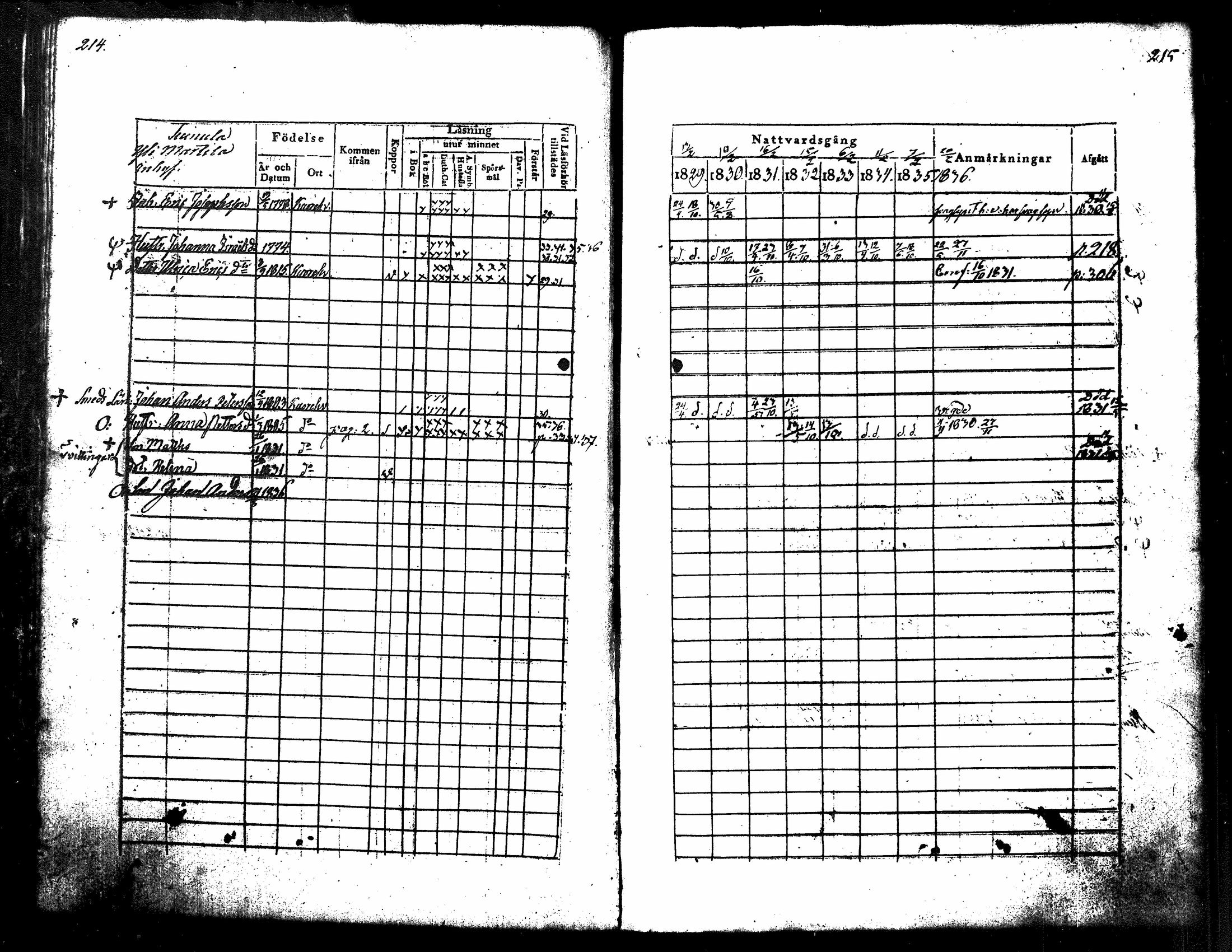 [ ../kirjat/Kirkonkirjat/kuorevesi/rippikirja_1829-1836_tk506/kuvat/118.jpg ]