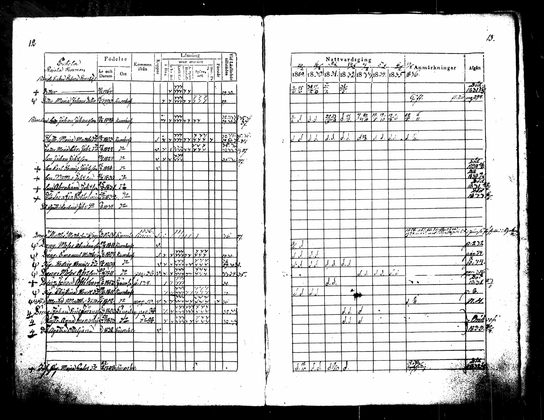 [ ../kirjat/Kirkonkirjat/kuorevesi/rippikirja_1829-1836_tk506/kuvat/12.jpg ]