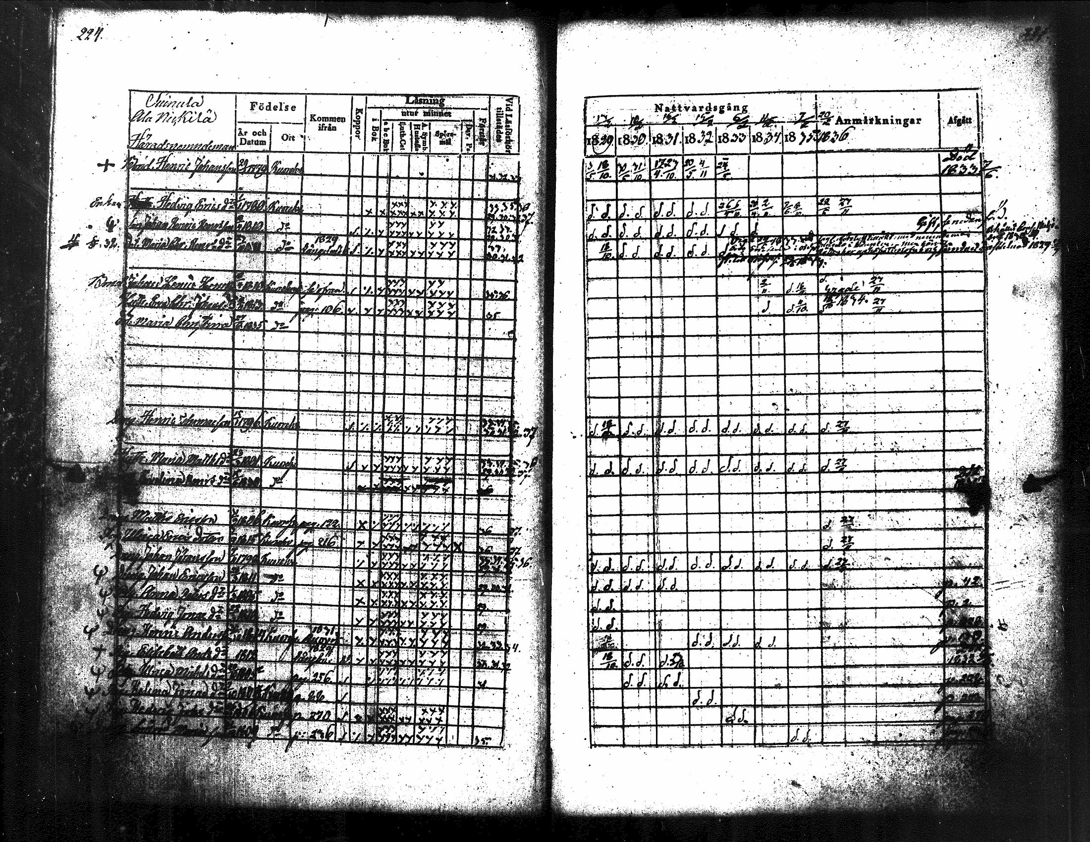 [ ../kirjat/Kirkonkirjat/kuorevesi/rippikirja_1829-1836_tk506/kuvat/123.jpg ]