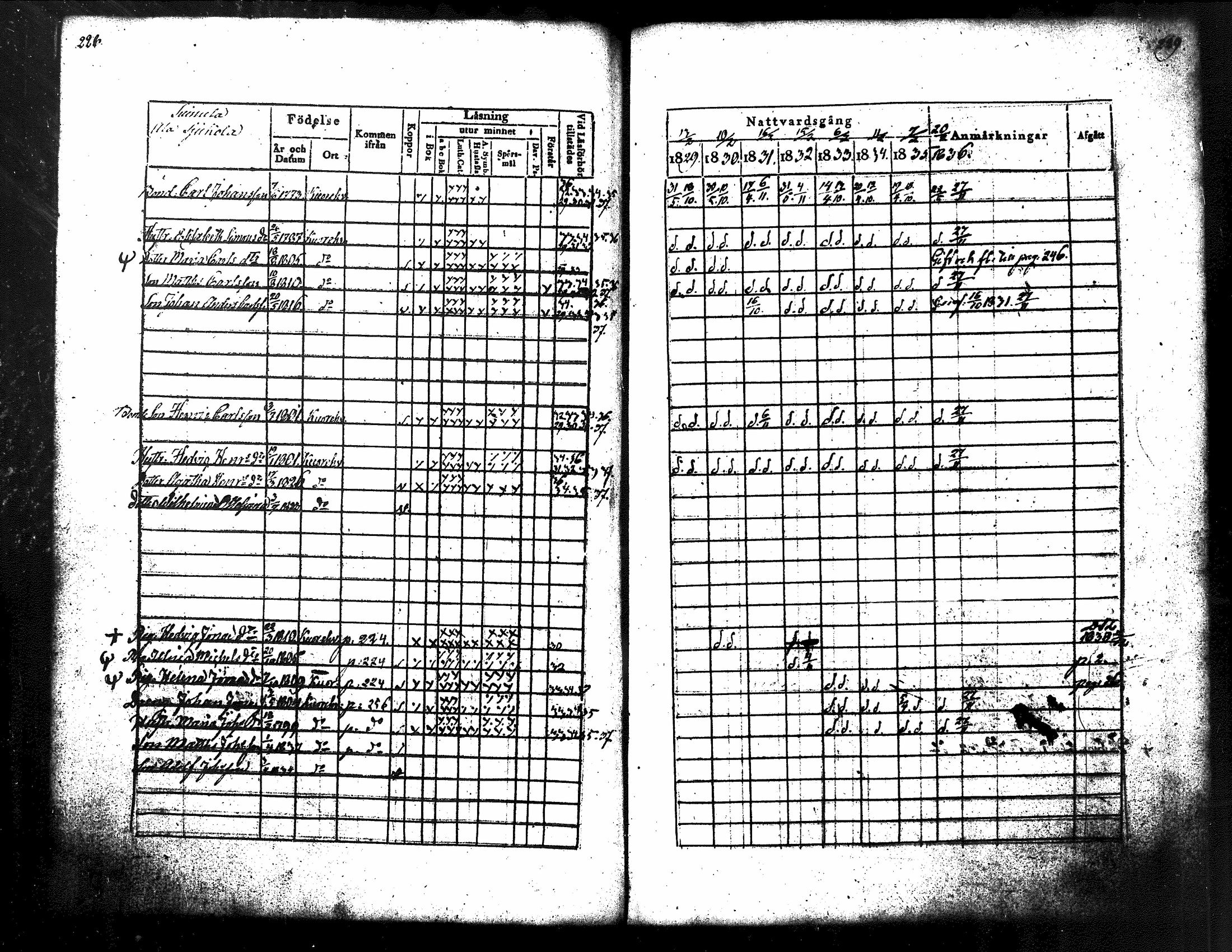 [ ../kirjat/Kirkonkirjat/kuorevesi/rippikirja_1829-1836_tk506/kuvat/125.jpg ]