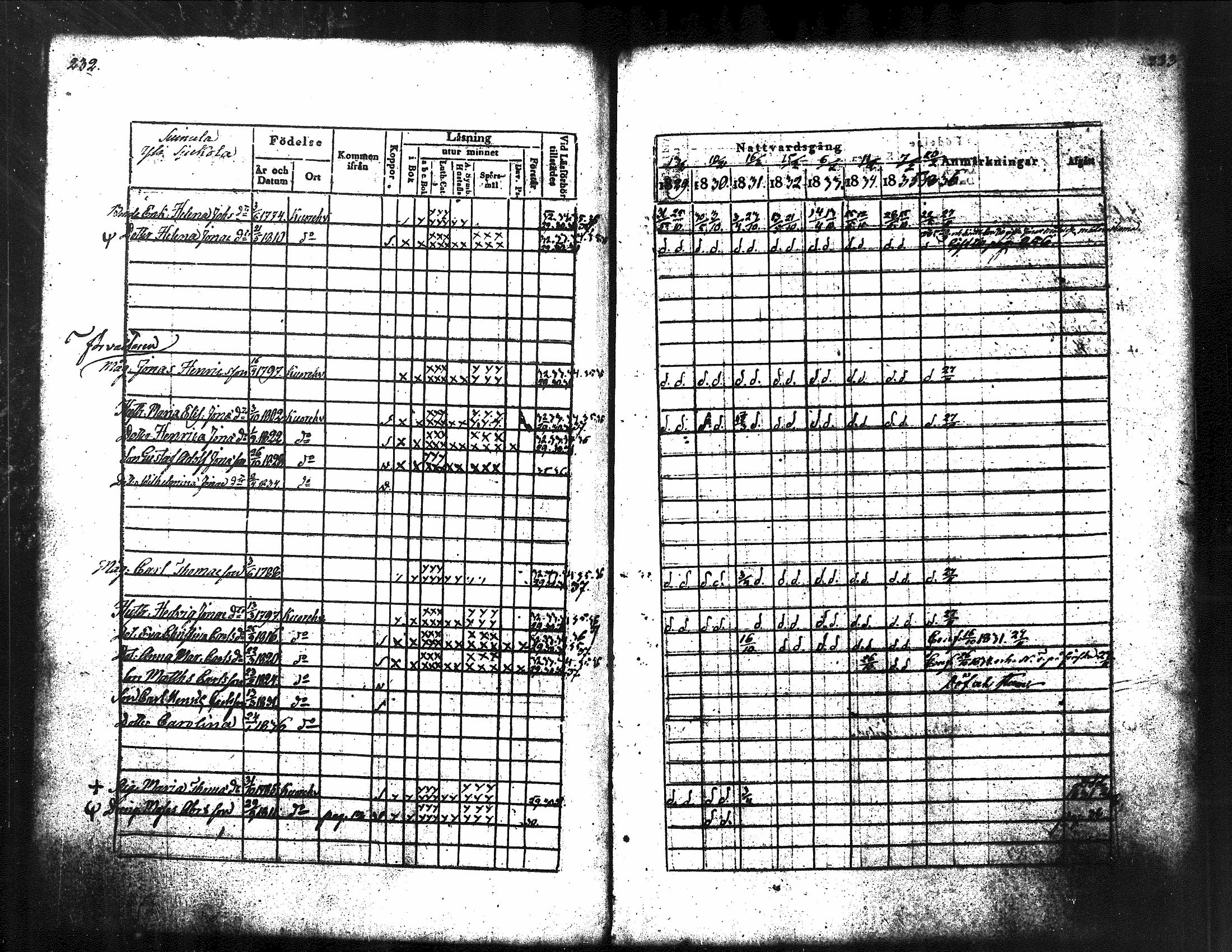 [ ../kirjat/Kirkonkirjat/kuorevesi/rippikirja_1829-1836_tk506/kuvat/127.jpg ]