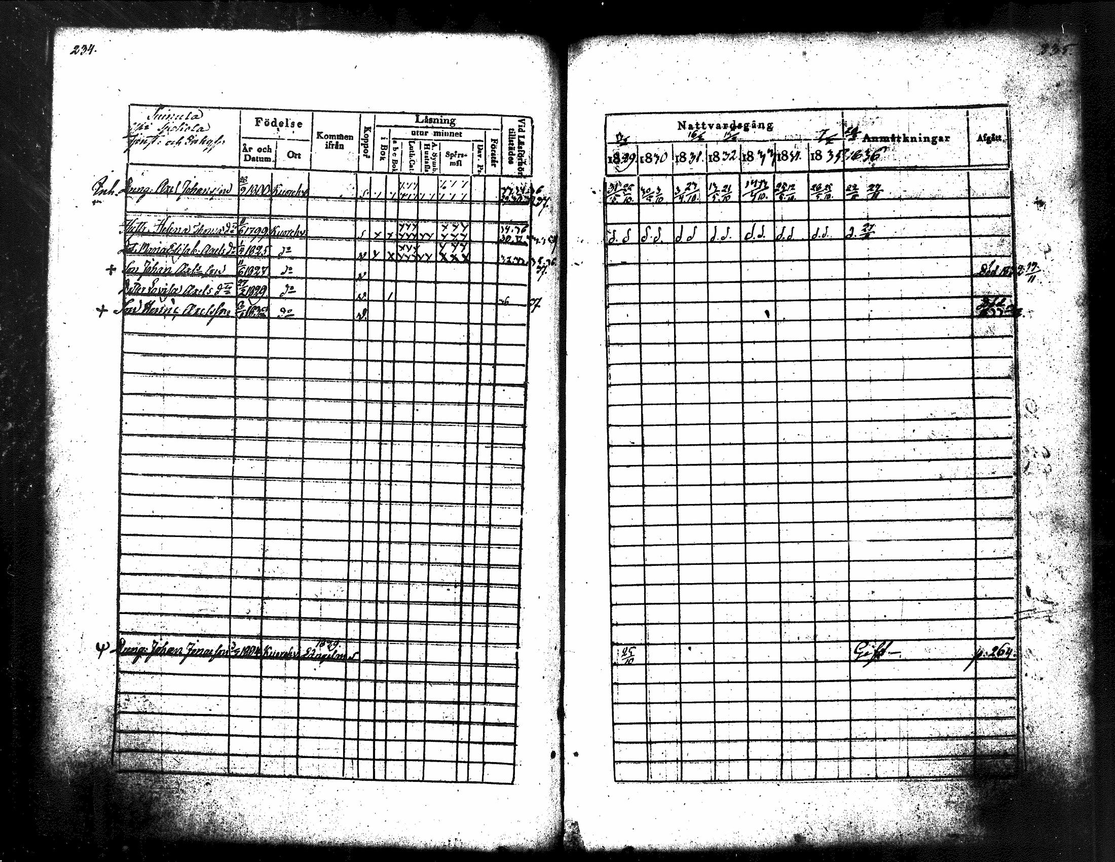 [ ../kirjat/Kirkonkirjat/kuorevesi/rippikirja_1829-1836_tk506/kuvat/128.jpg ]