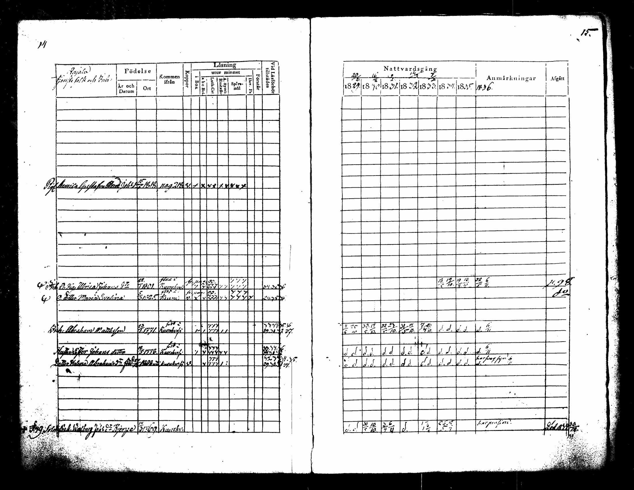 [ ../kirjat/Kirkonkirjat/kuorevesi/rippikirja_1829-1836_tk506/kuvat/13.jpg ]