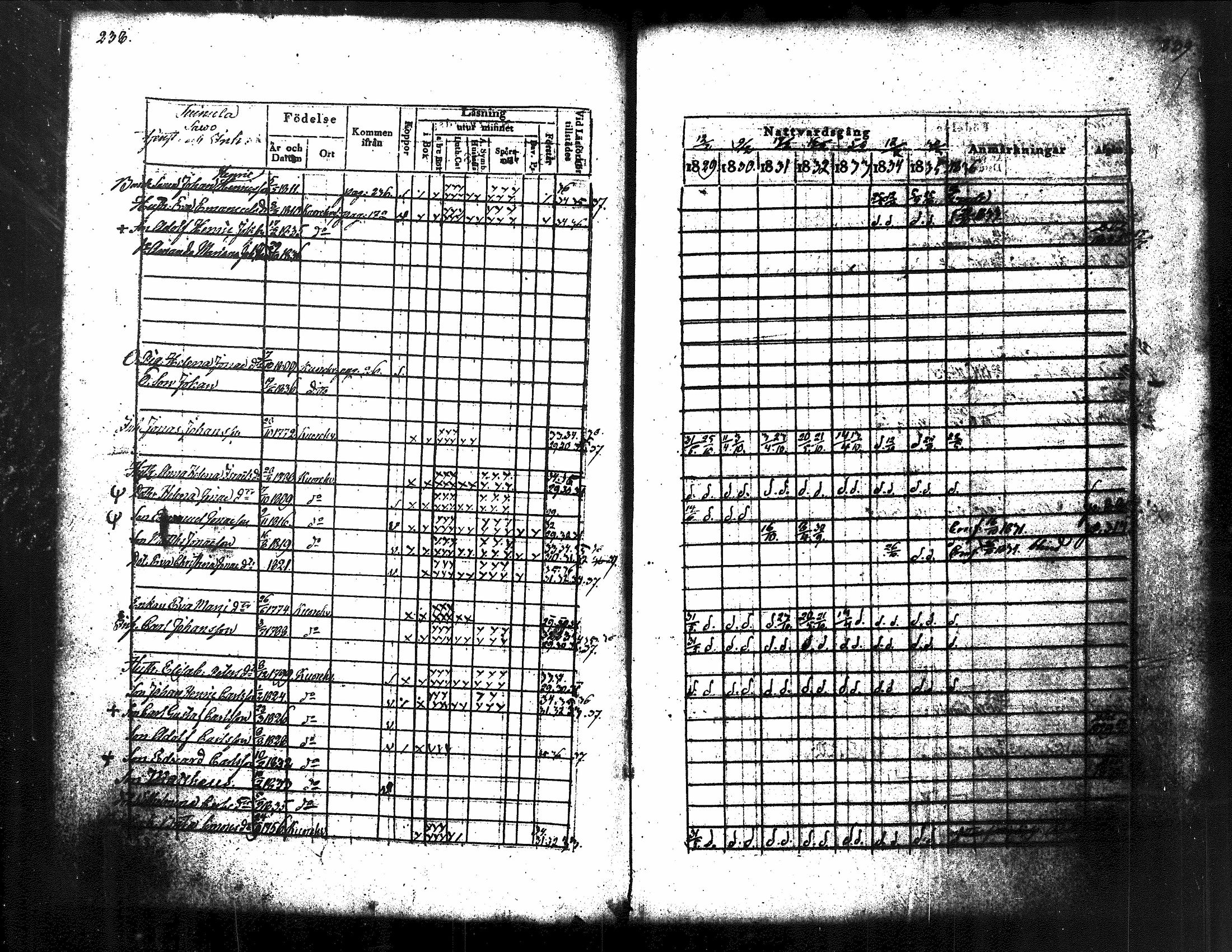[ ../kirjat/Kirkonkirjat/kuorevesi/rippikirja_1829-1836_tk506/kuvat/130.jpg ]