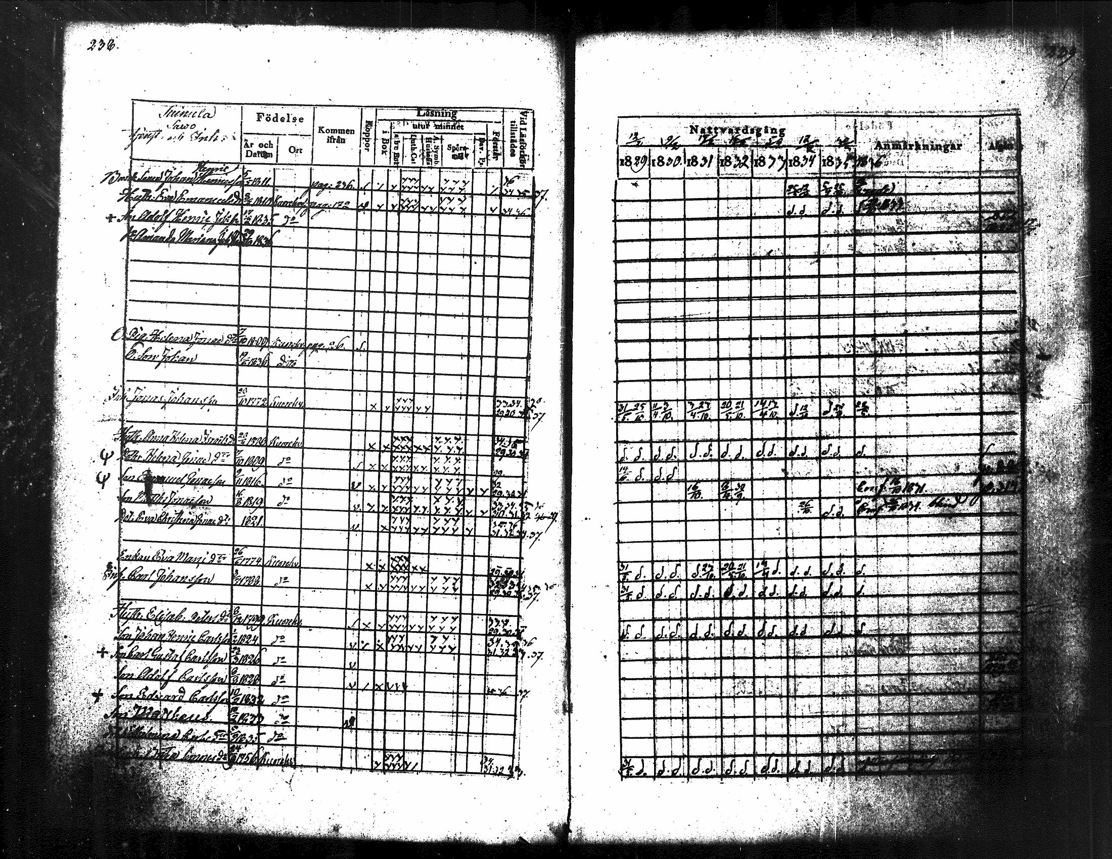 [ ../kirjat/Kirkonkirjat/kuorevesi/rippikirja_1829-1836_tk506/kuvat/131.jpg ]