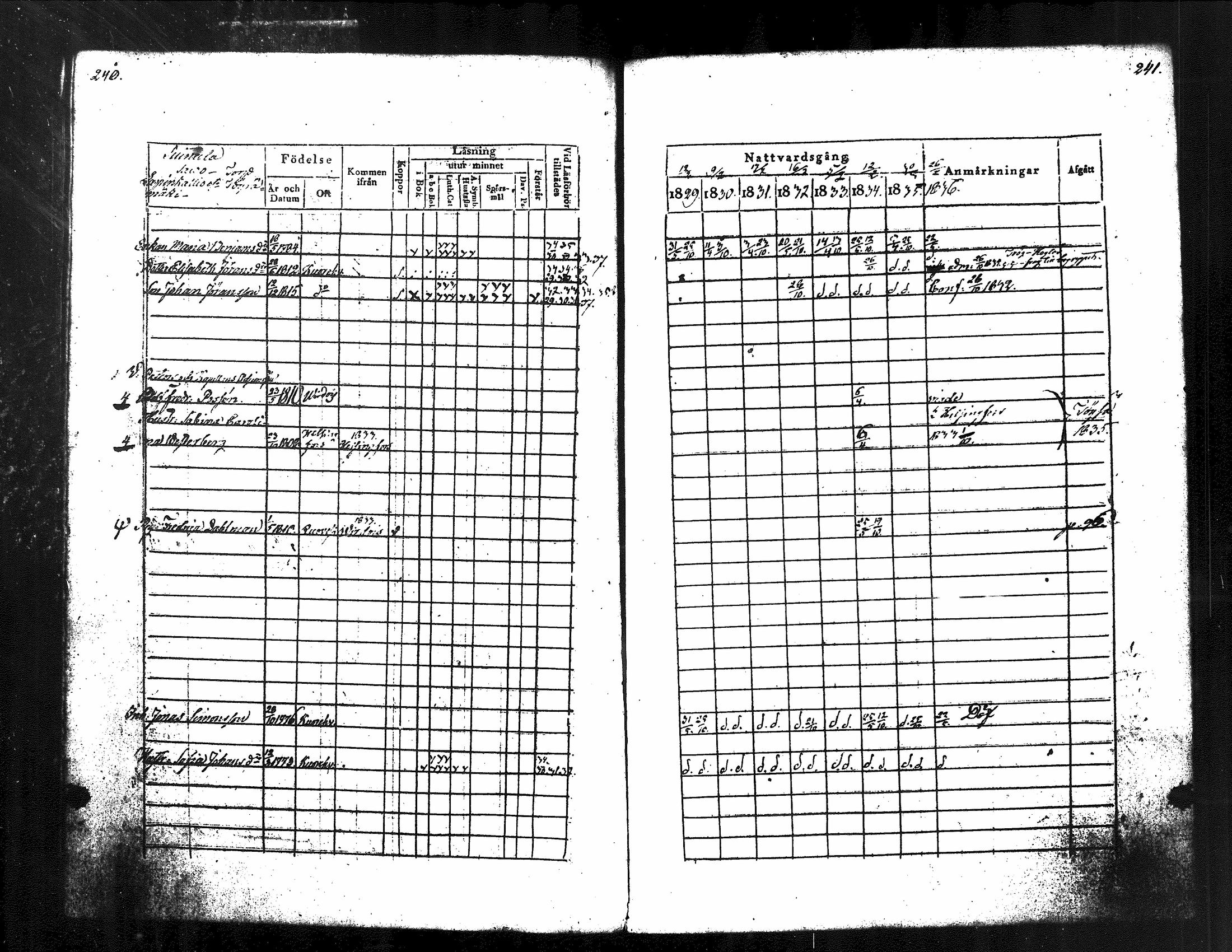 [ ../kirjat/Kirkonkirjat/kuorevesi/rippikirja_1829-1836_tk506/kuvat/132.jpg ]